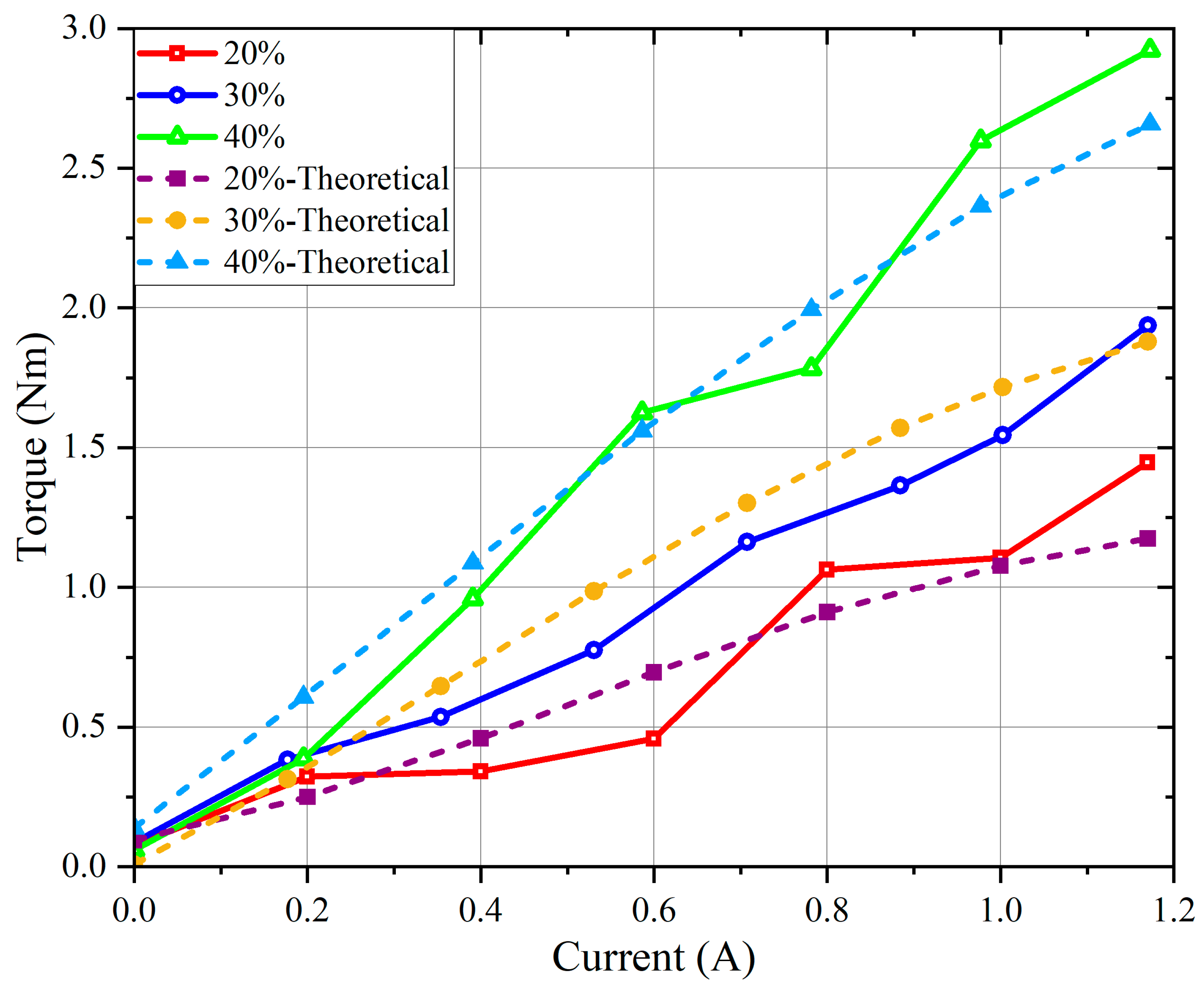 Machines 11 00368 g006