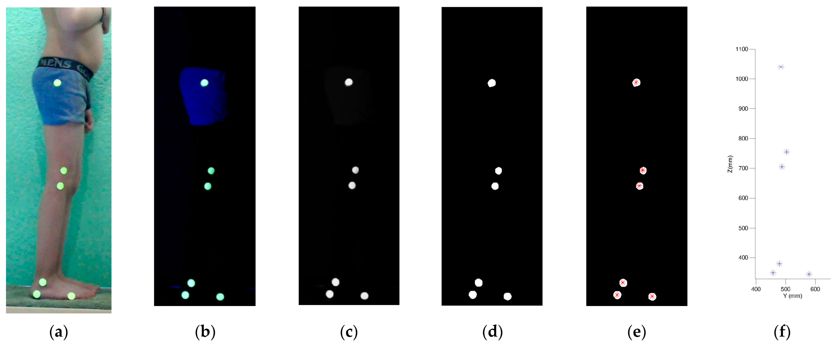 Machines 11 00369 g006
