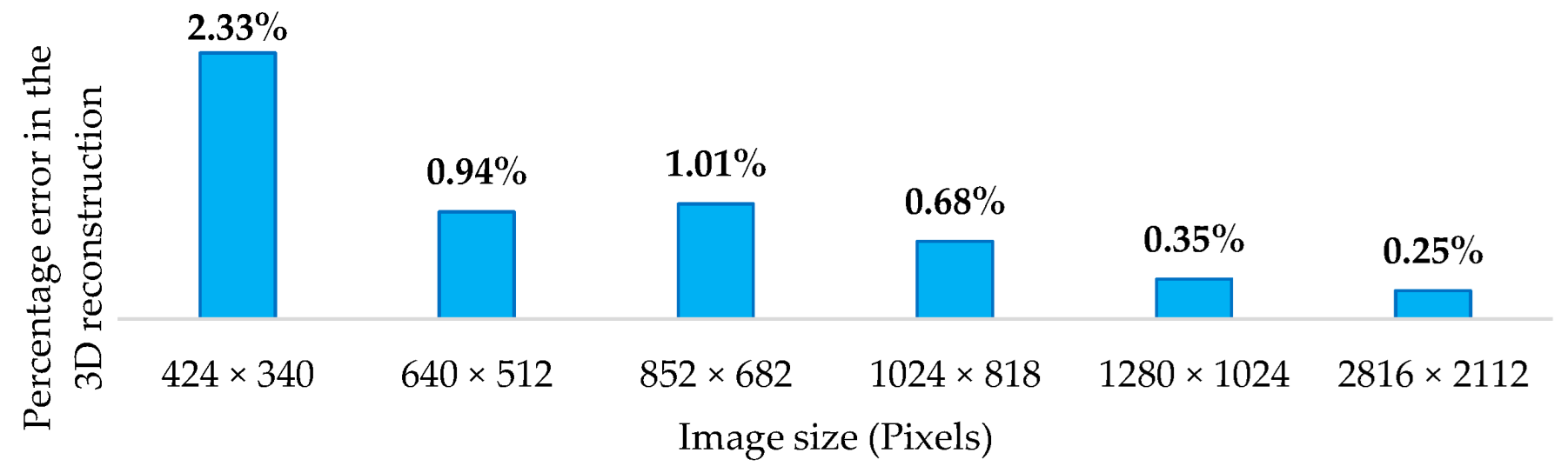 Machines 11 00369 g007