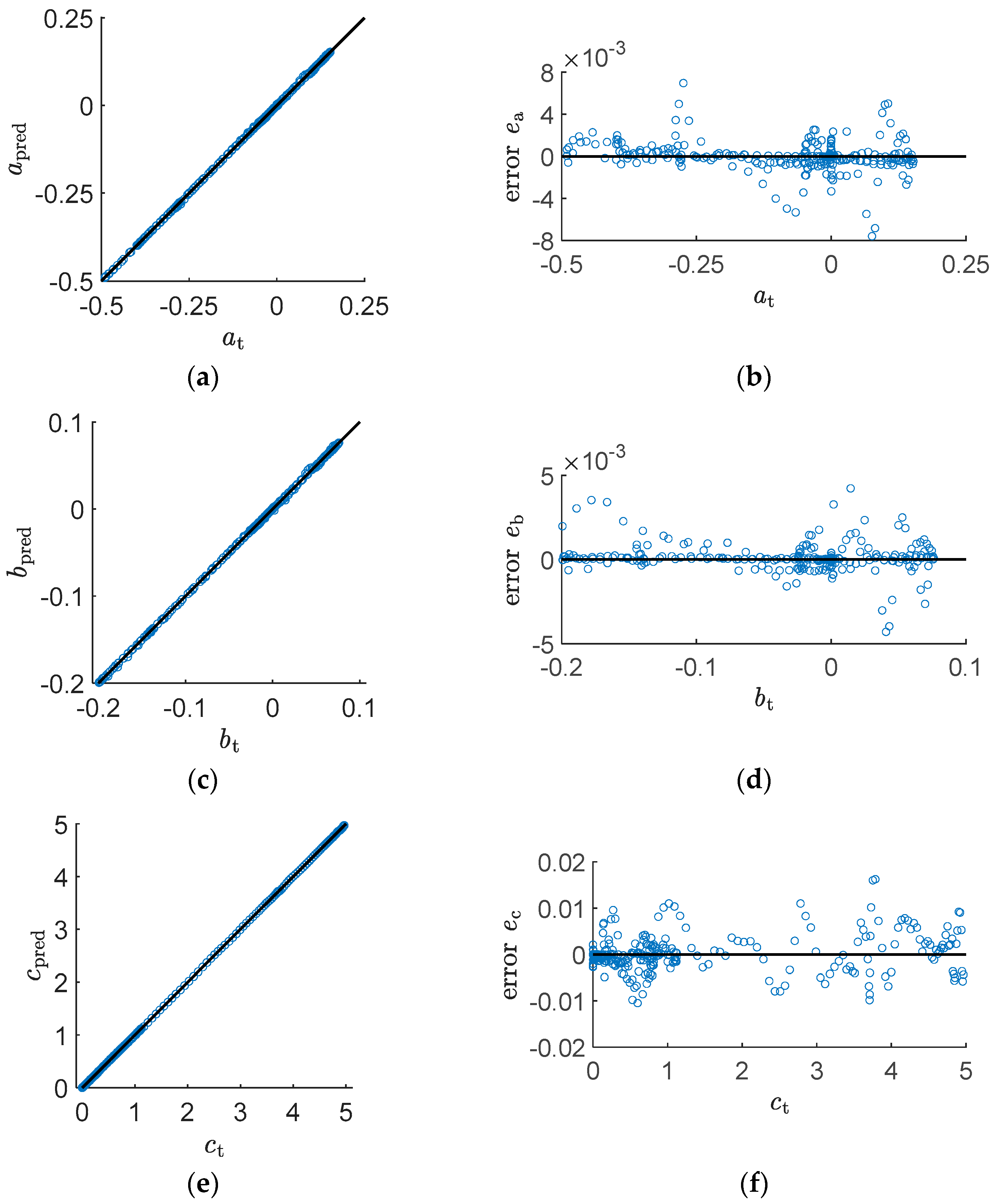 Machines 11 00370 g005