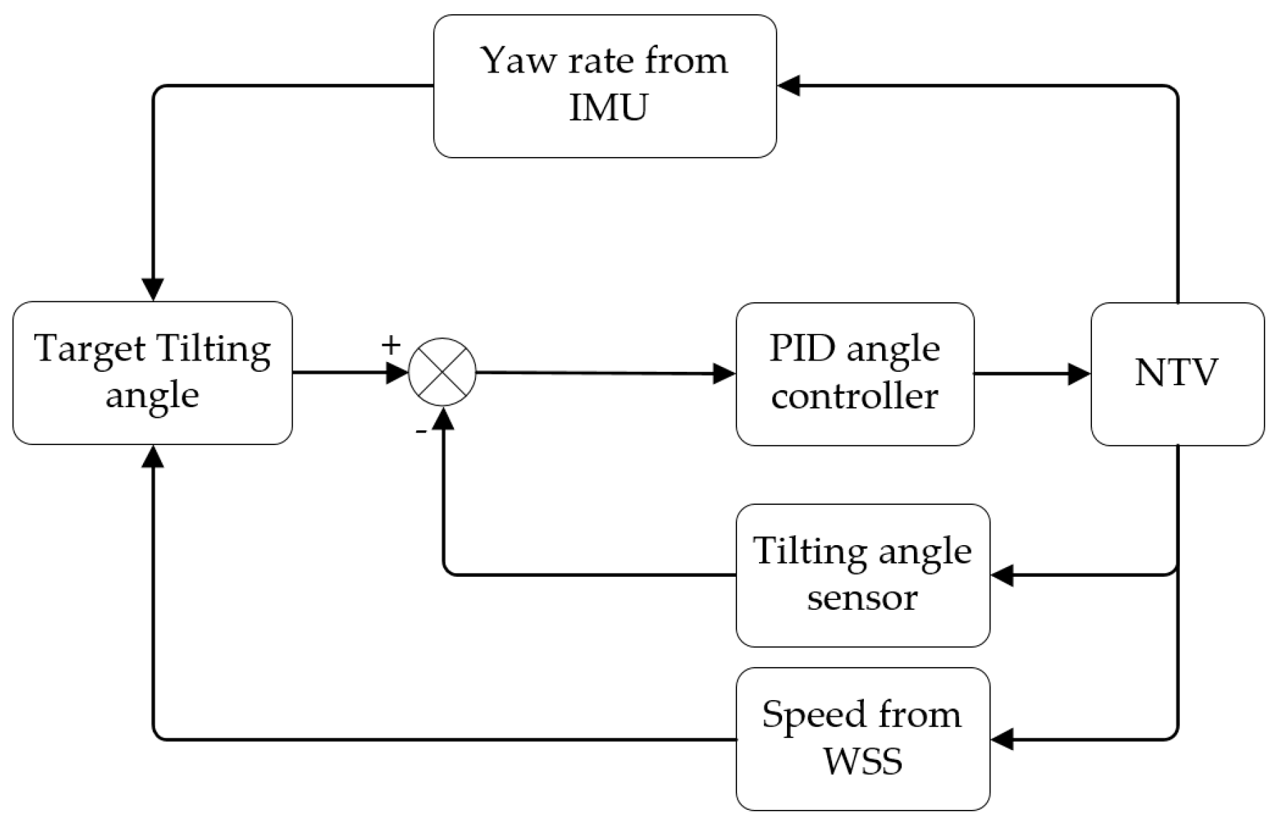 Machines 11 00370 g007