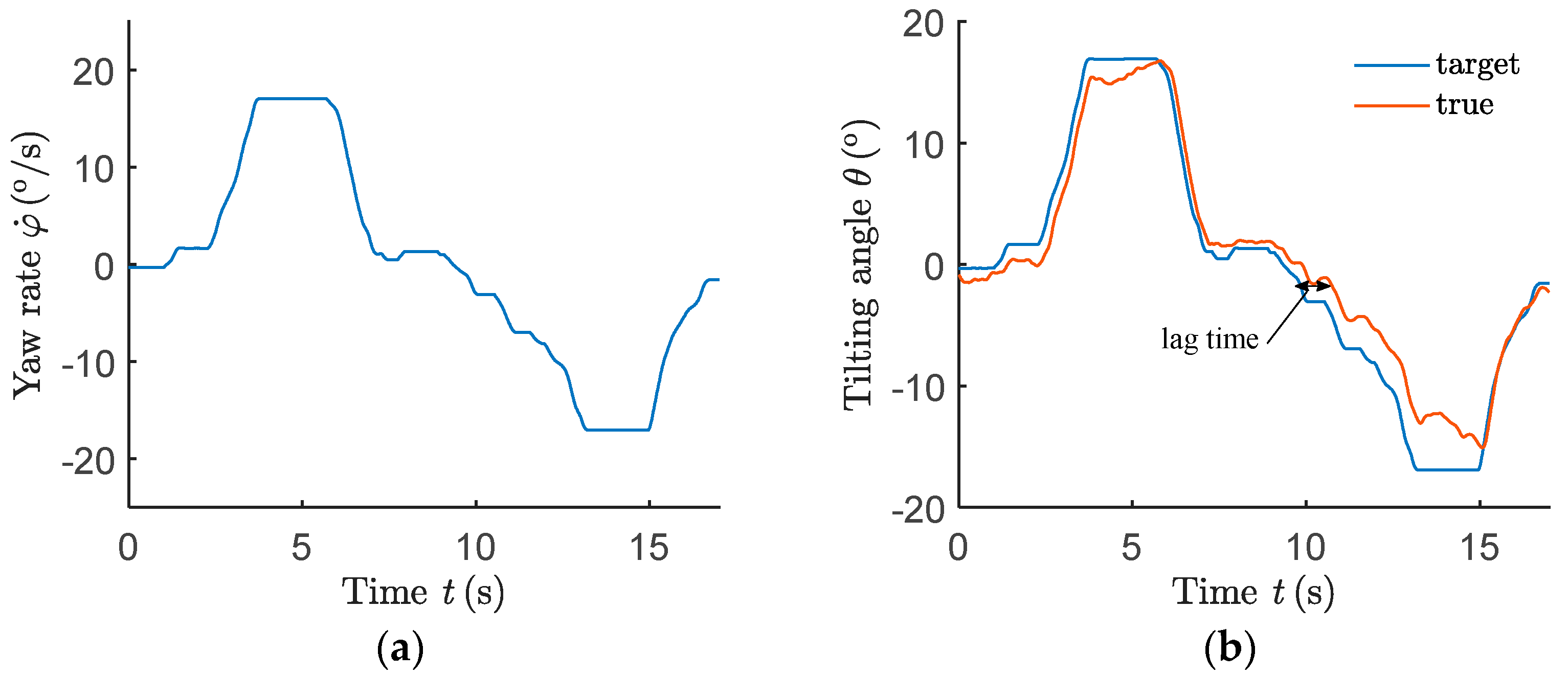 Machines 11 00370 g008