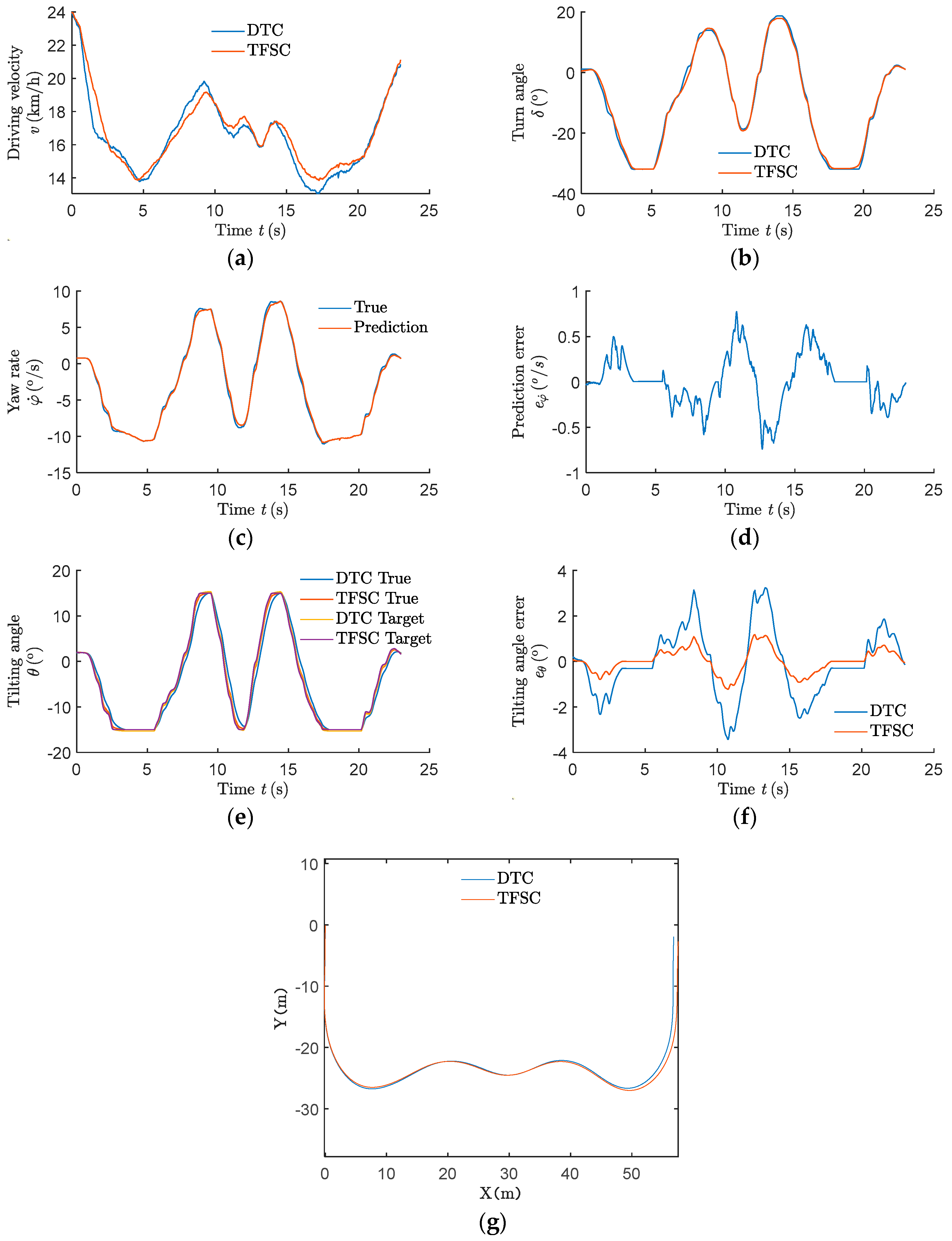 Machines 11 00370 g012