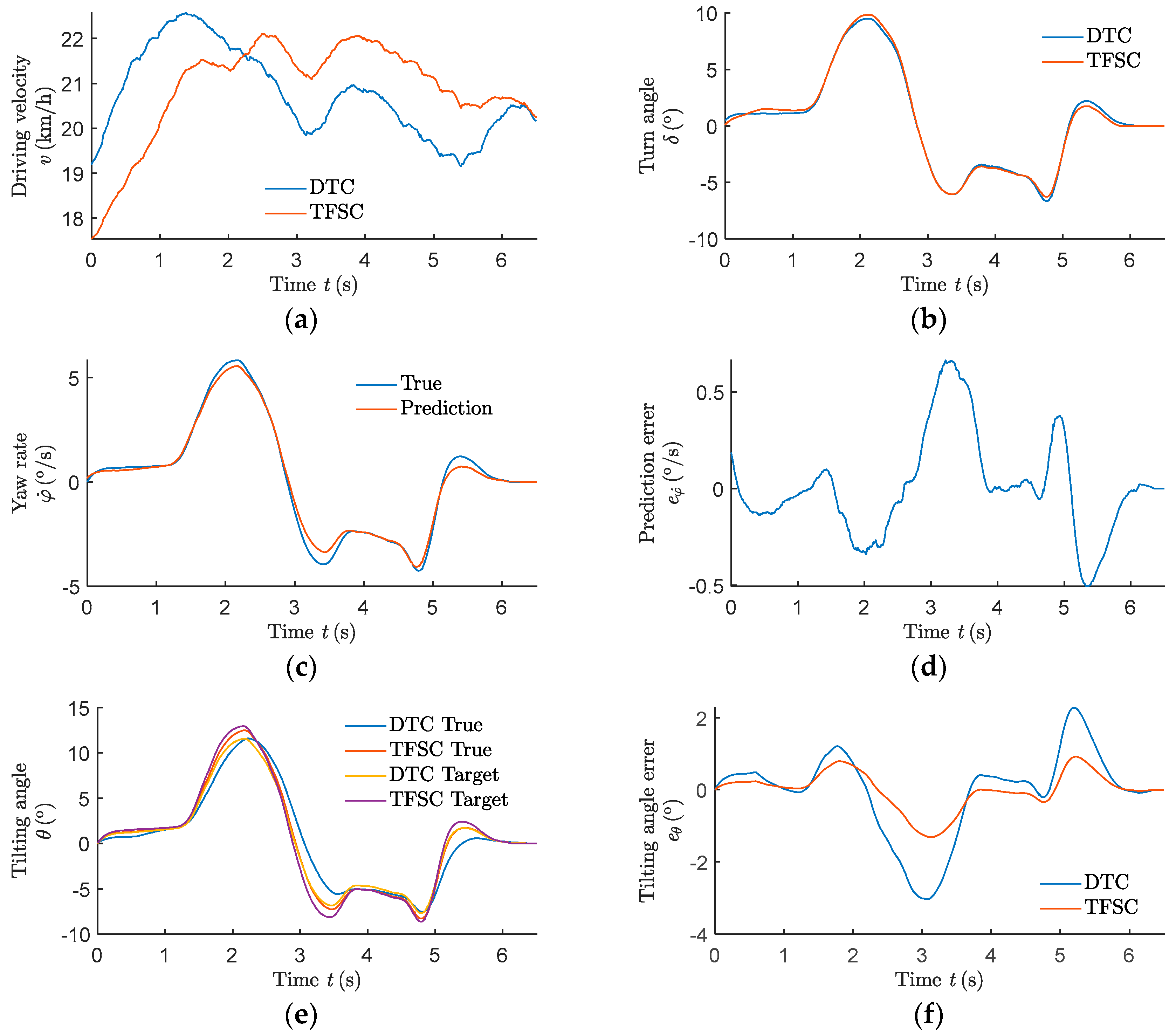 Machines 11 00370 g014a