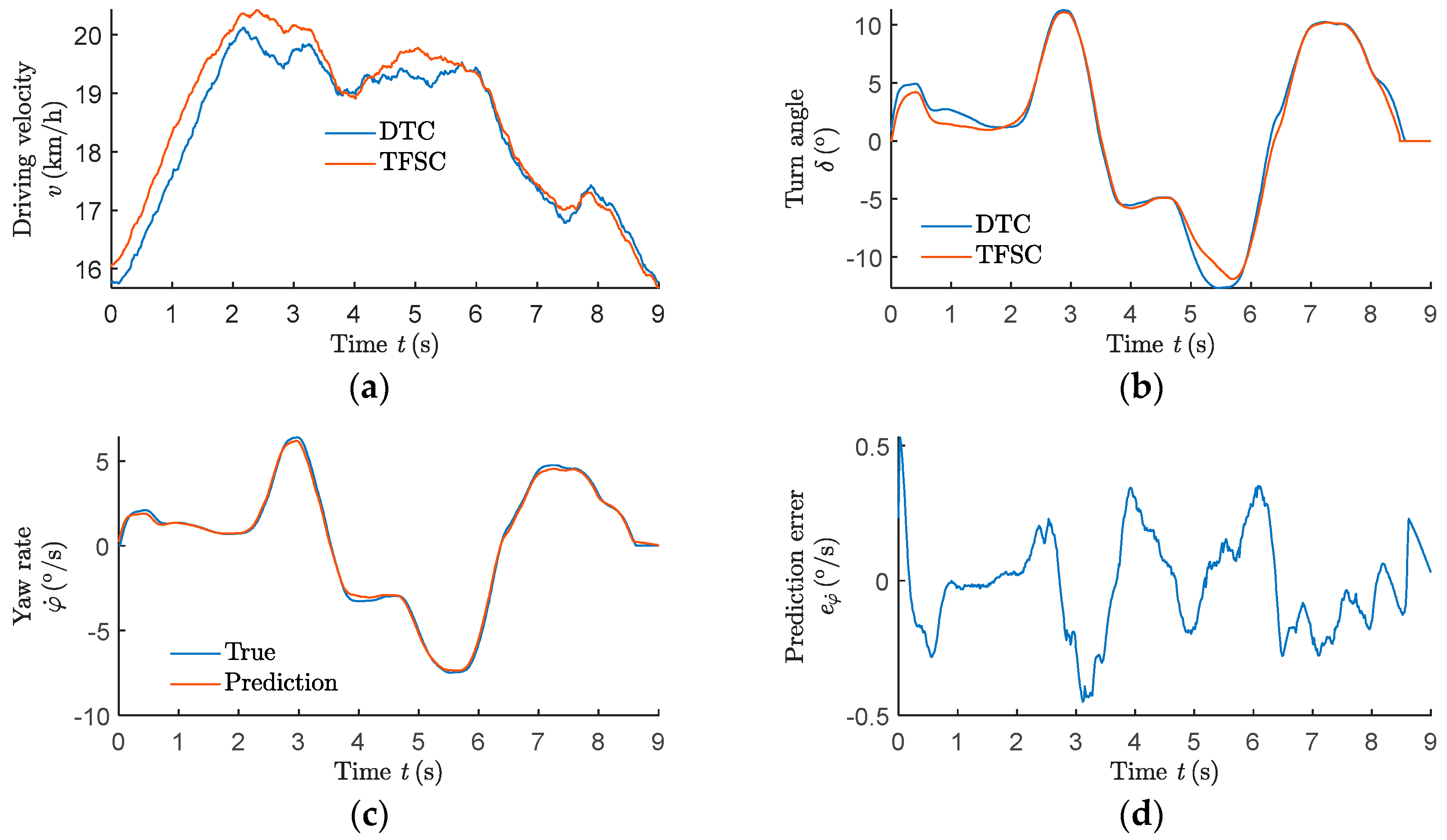 Machines 11 00370 g015a