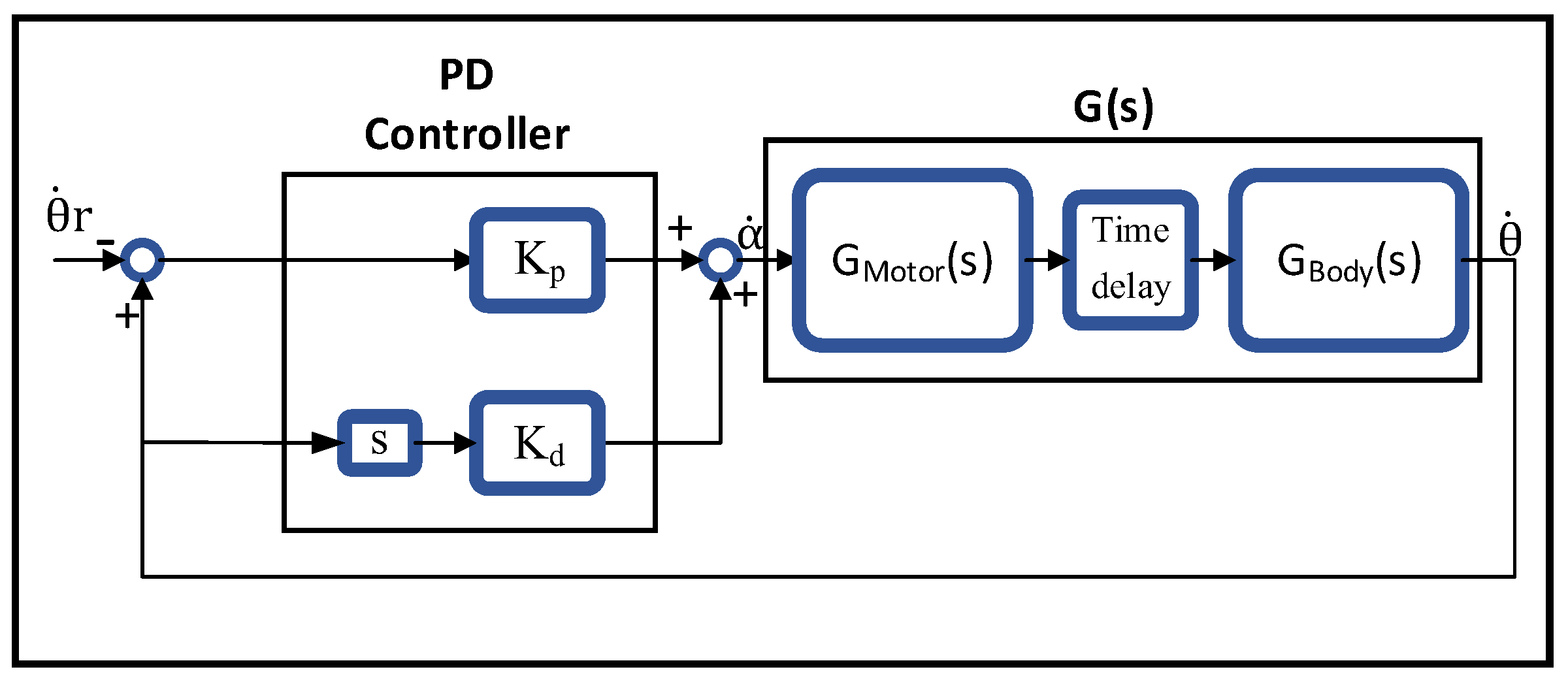 Machines 11 00371 g007