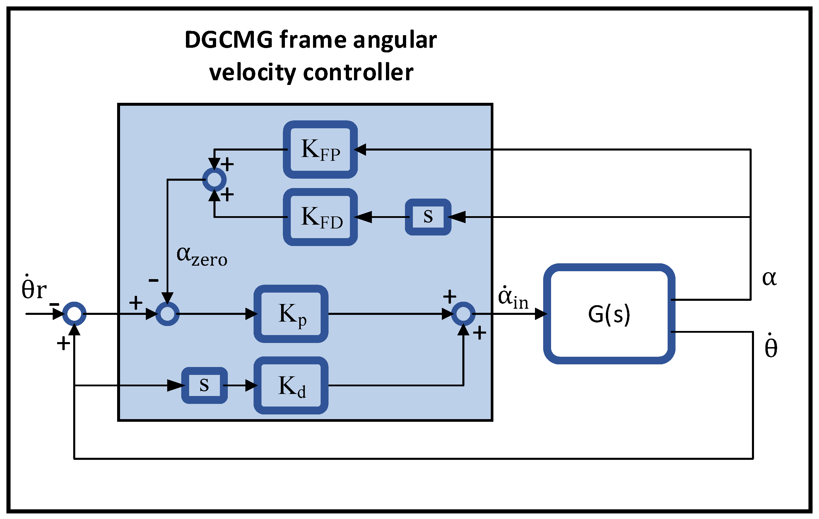 Machines 11 00371 g008