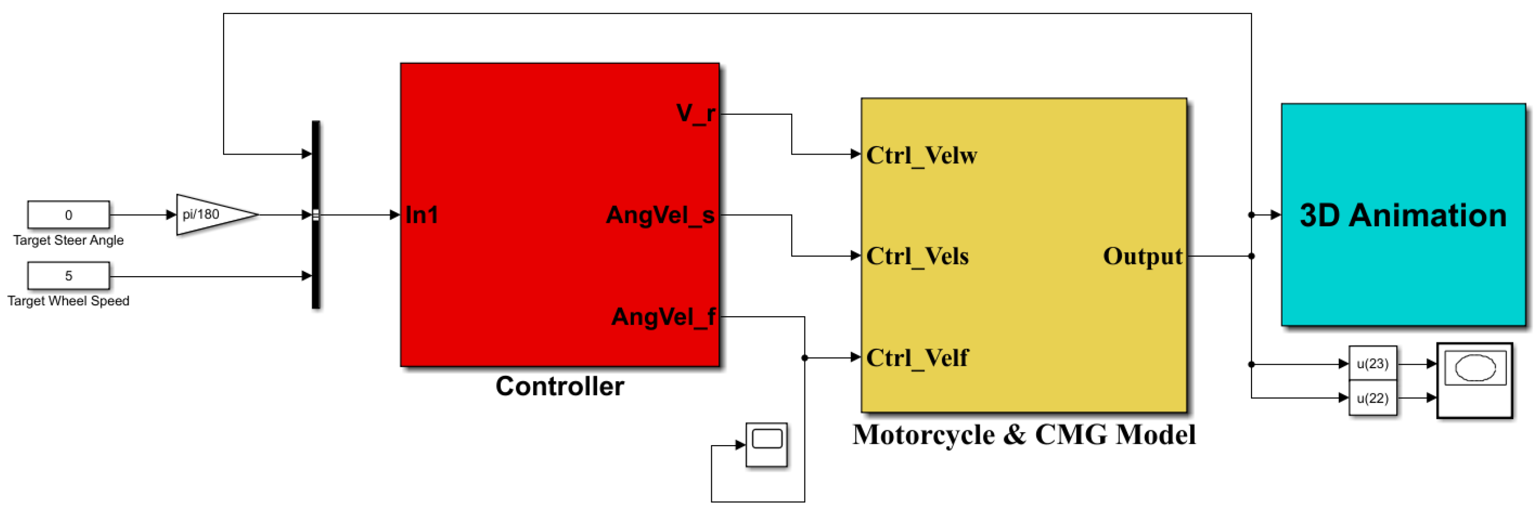 Machines 11 00371 g009