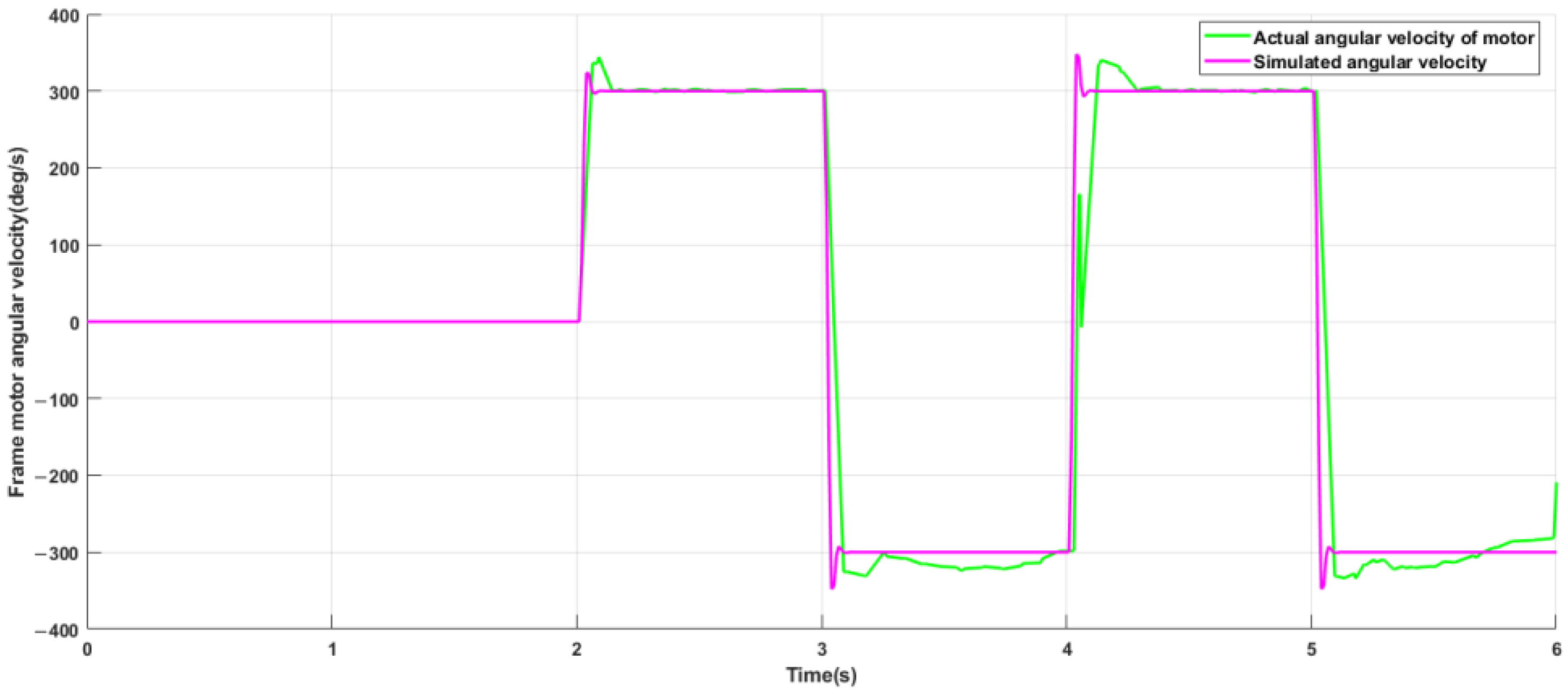 Machines 11 00371 g010