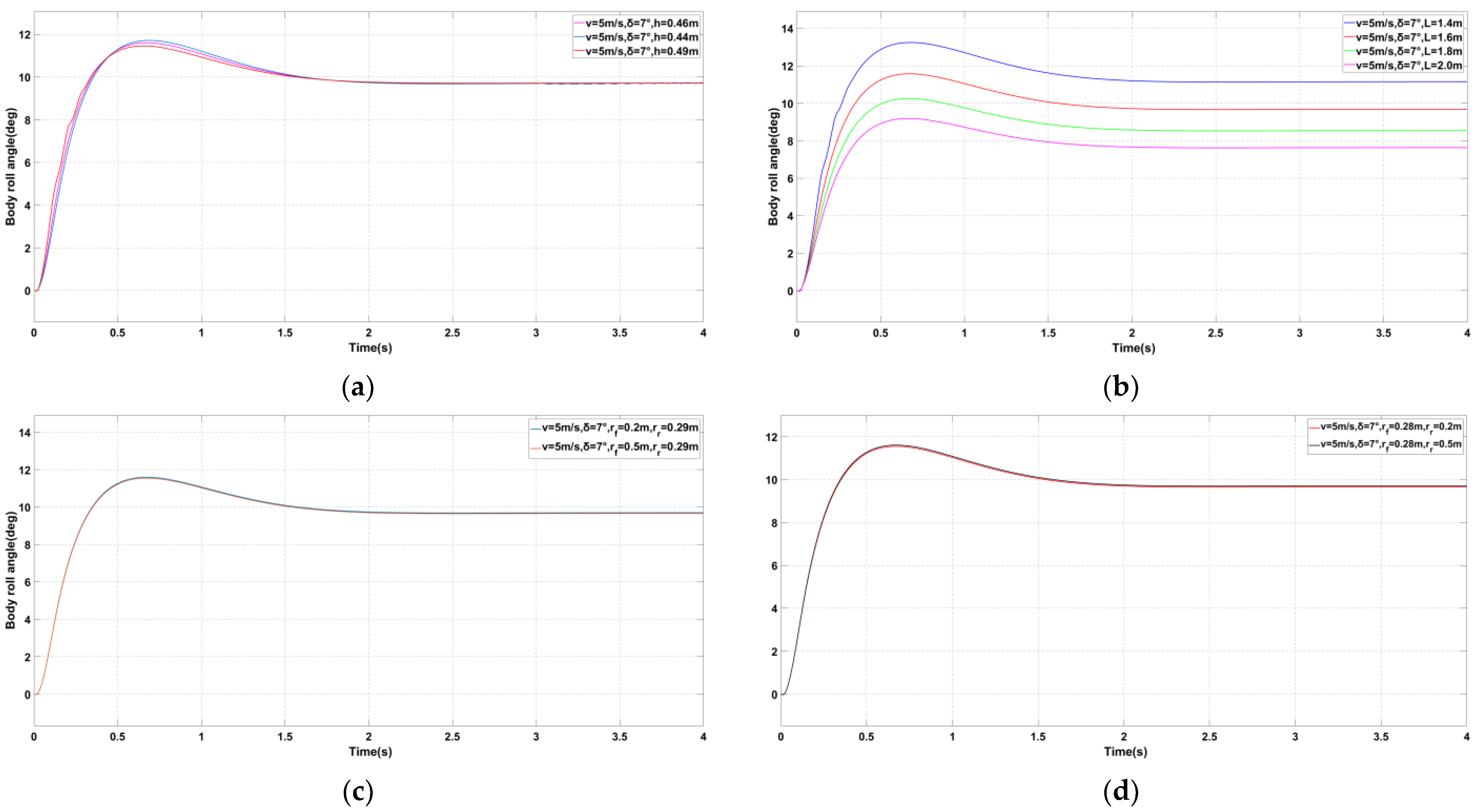 Machines 11 00371 g011