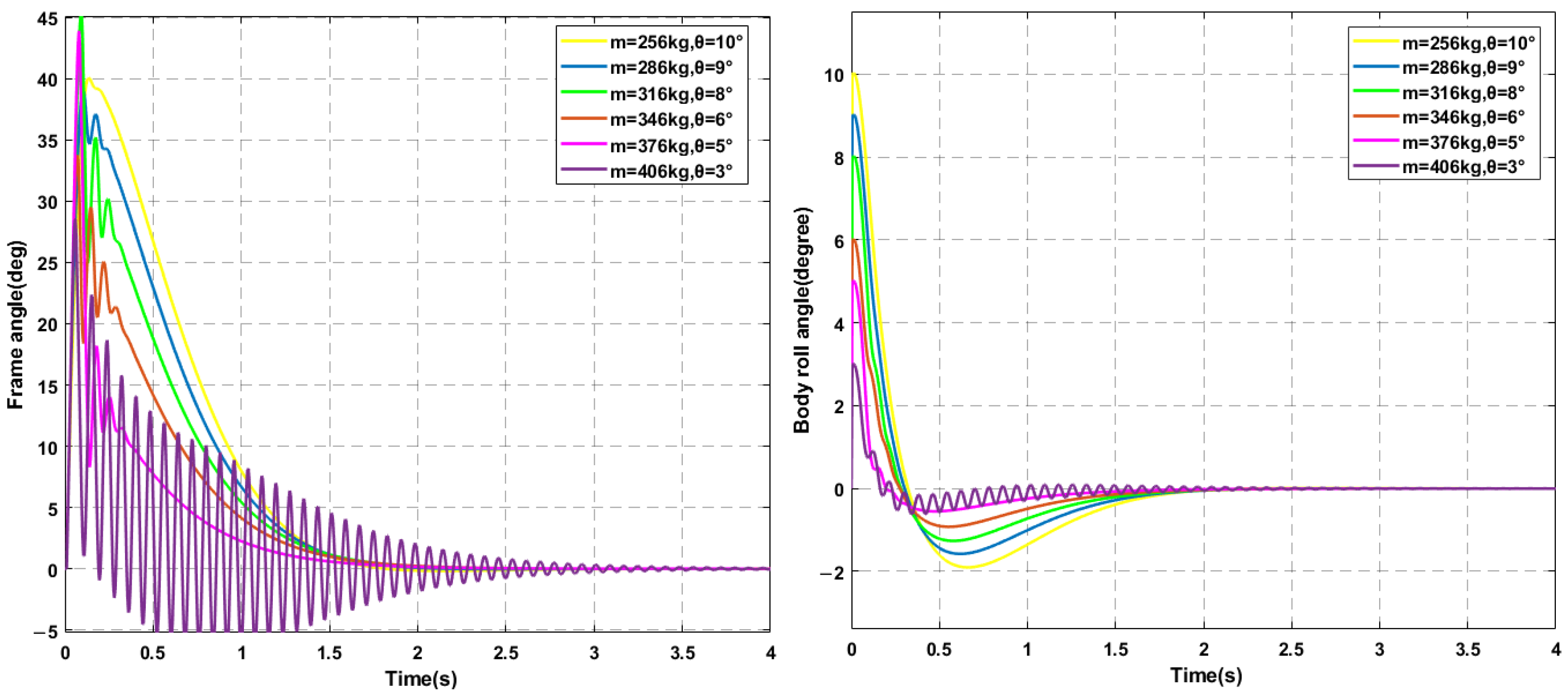 Machines 11 00371 g012