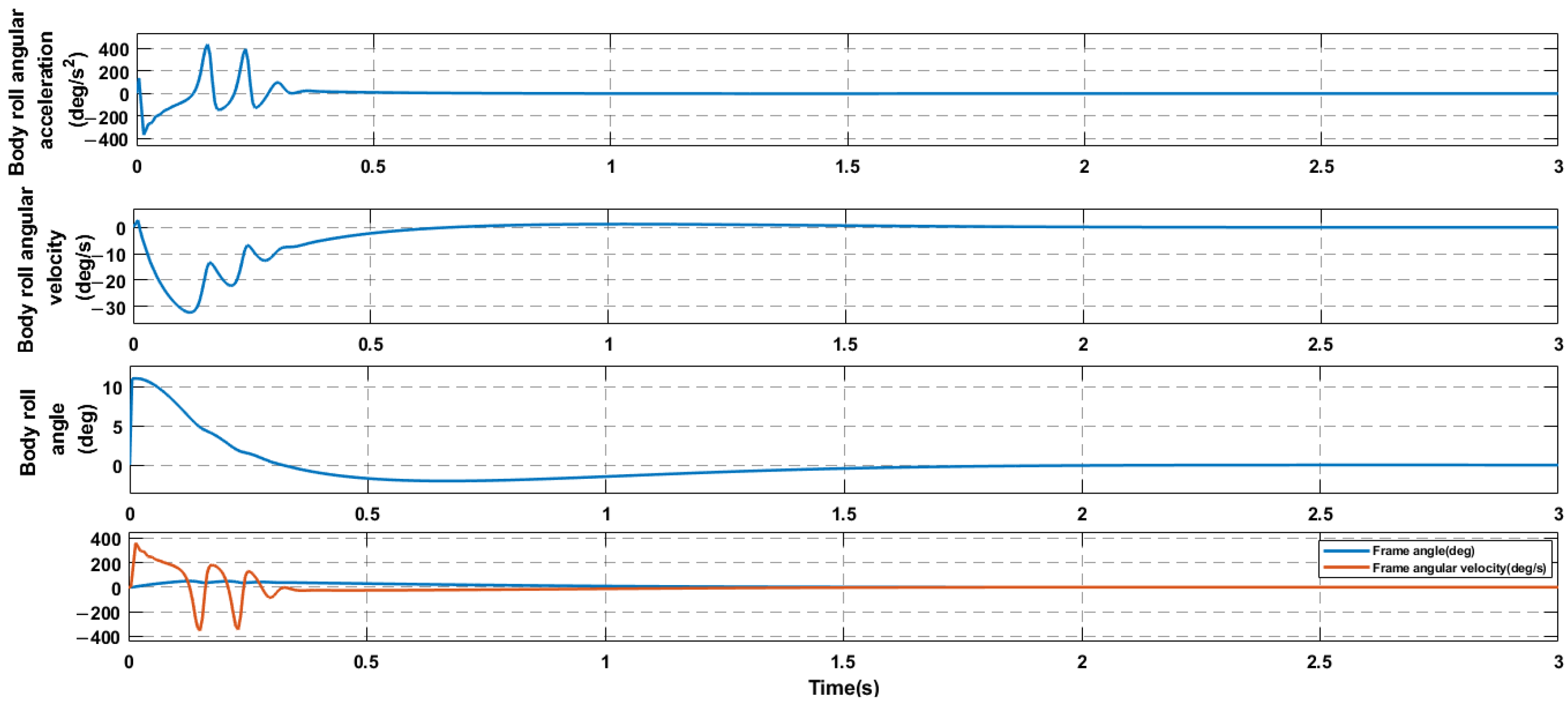 Machines 11 00371 g014