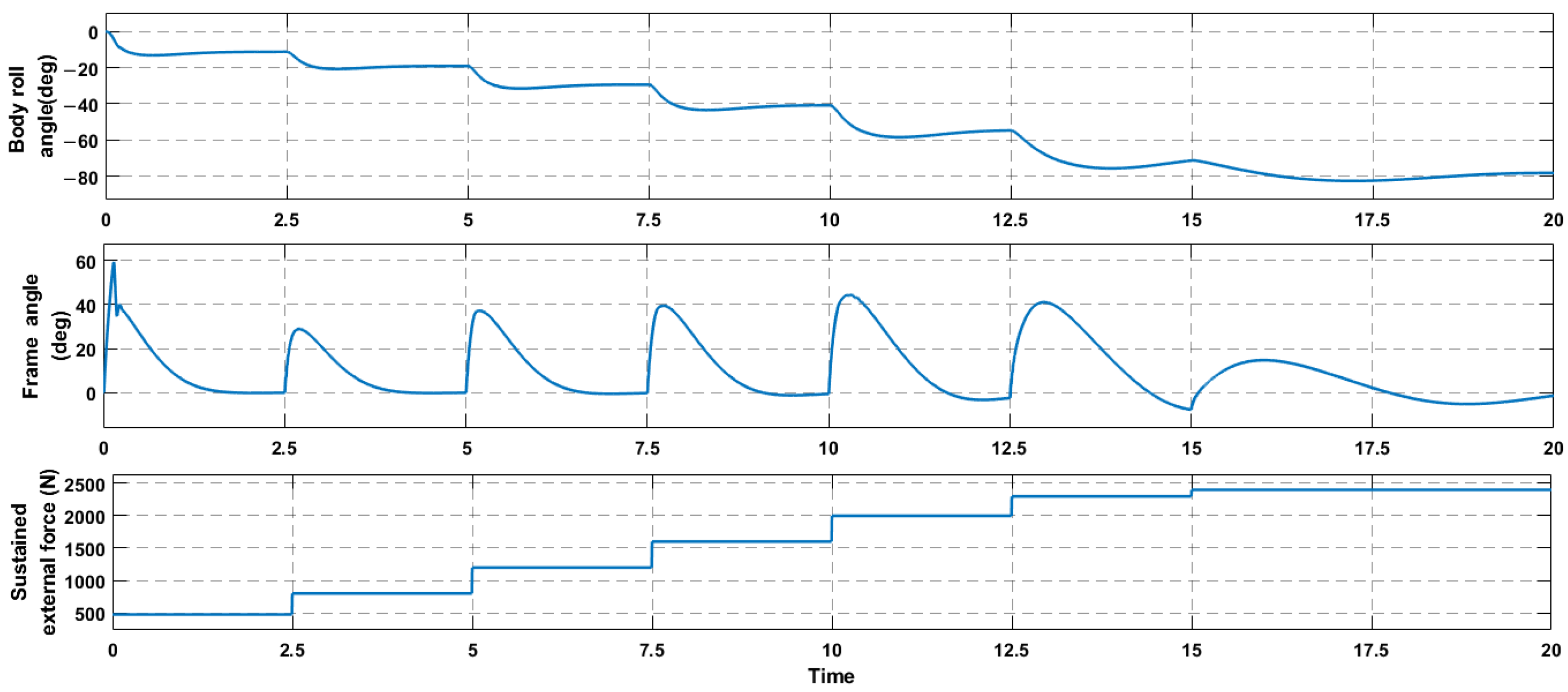 Machines 11 00371 g015