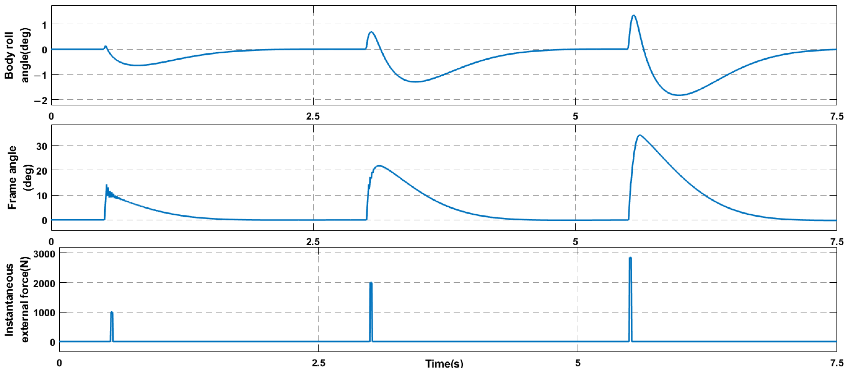 Machines 11 00371 g016