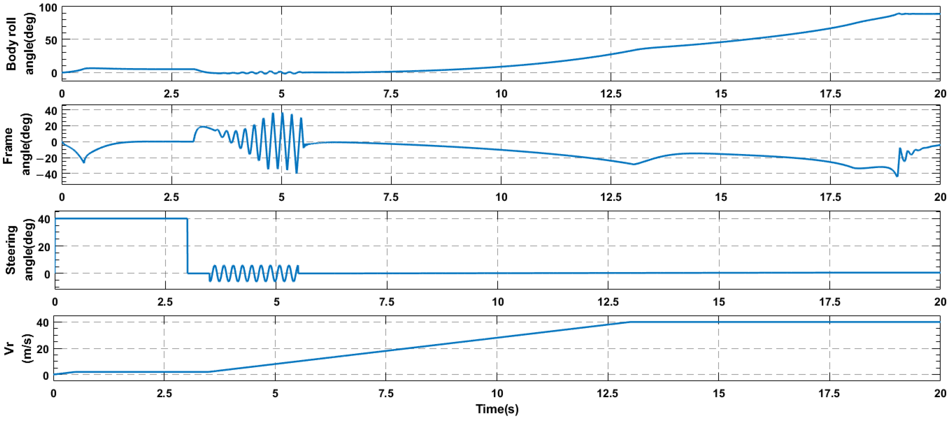 Machines 11 00371 g017