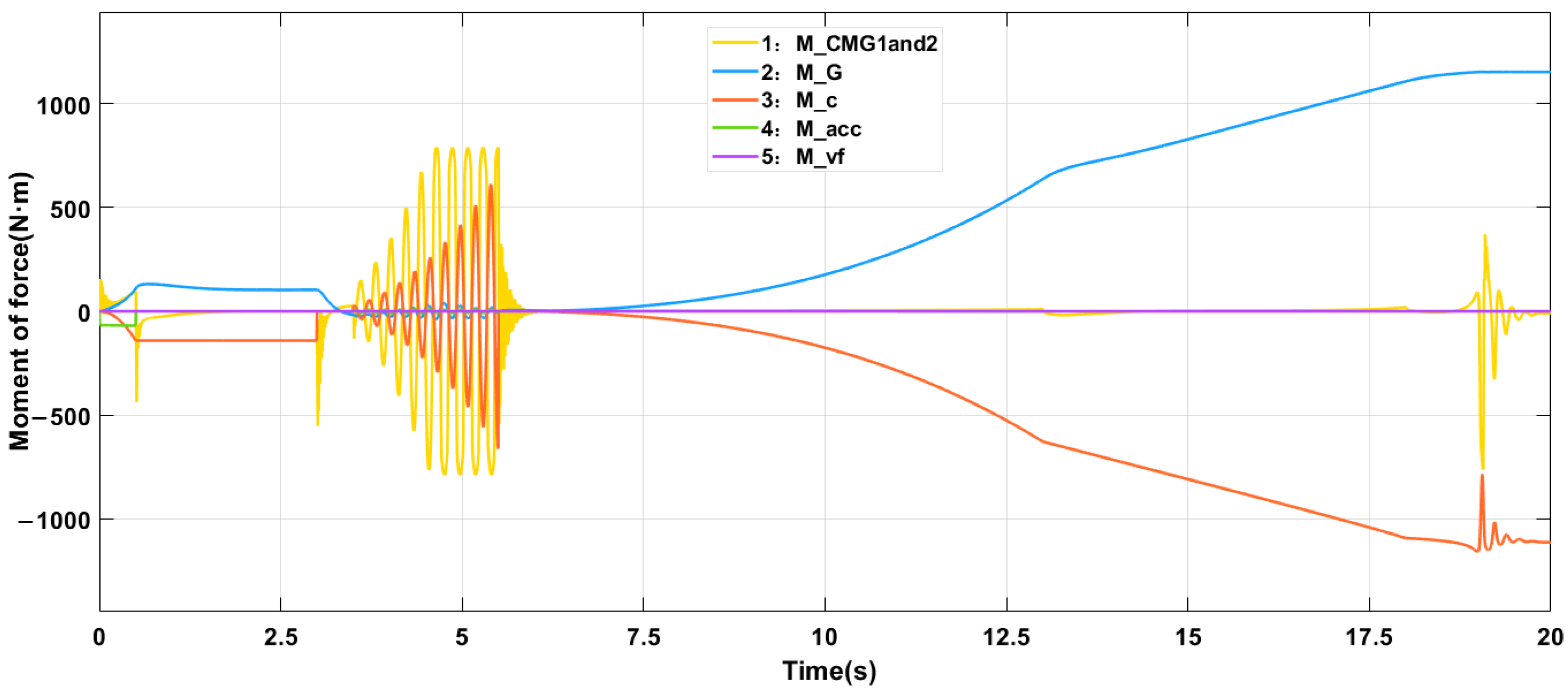 Machines 11 00371 g018