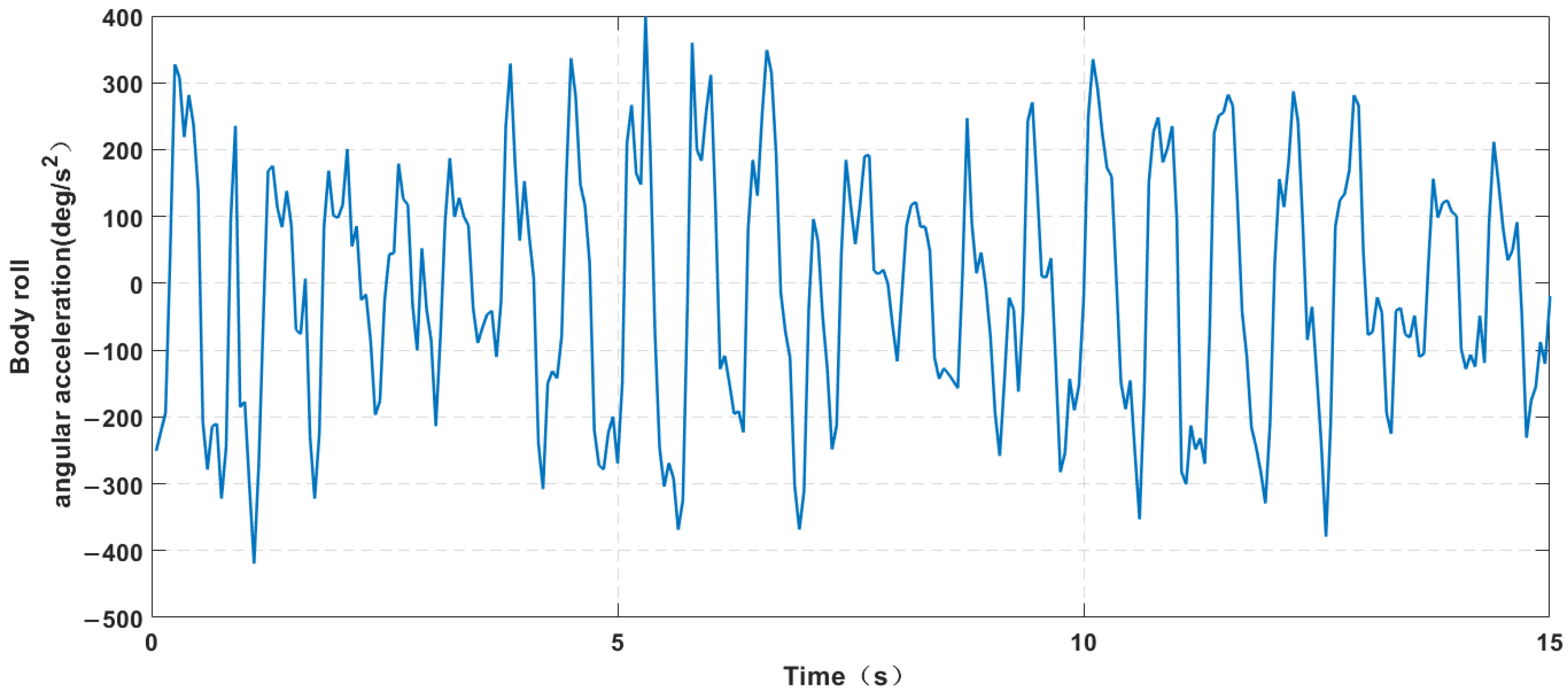 Machines 11 00371 g021