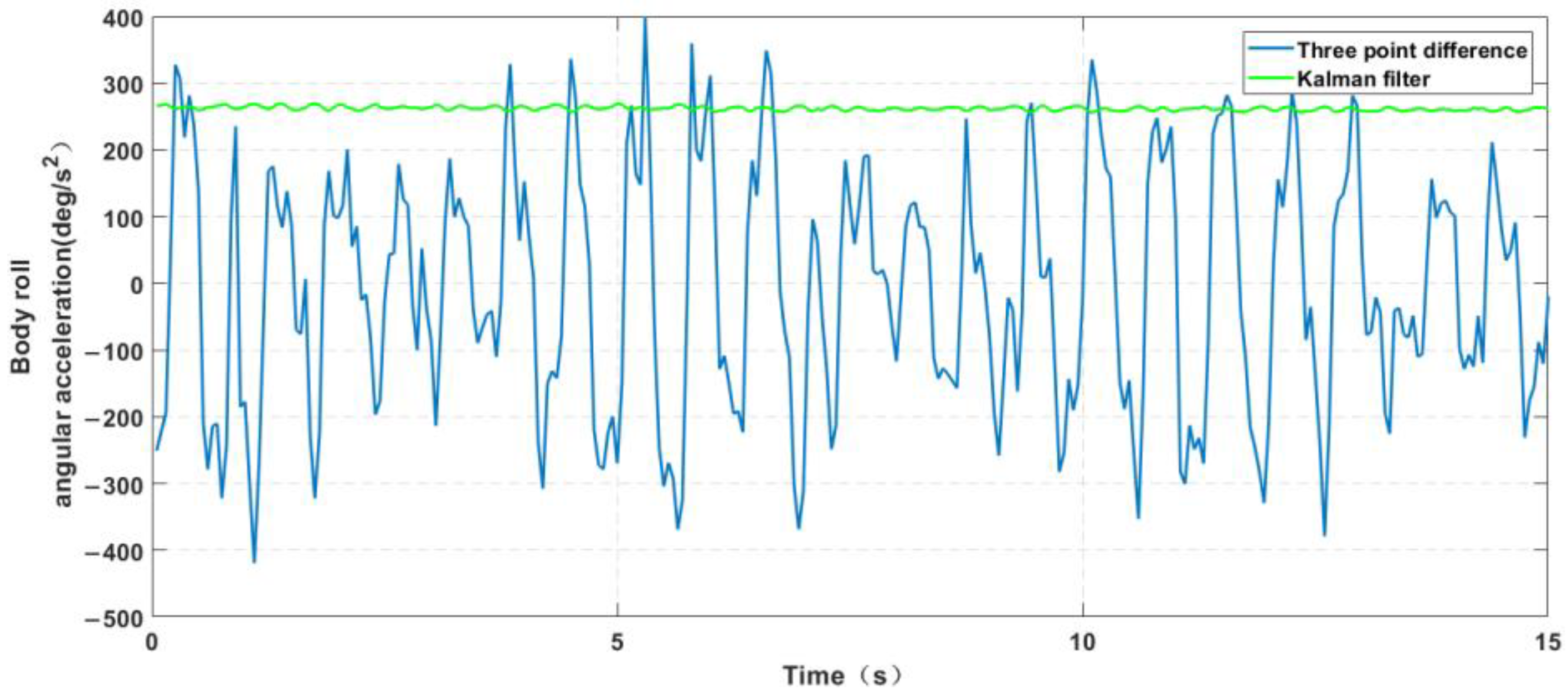 Machines 11 00371 g022
