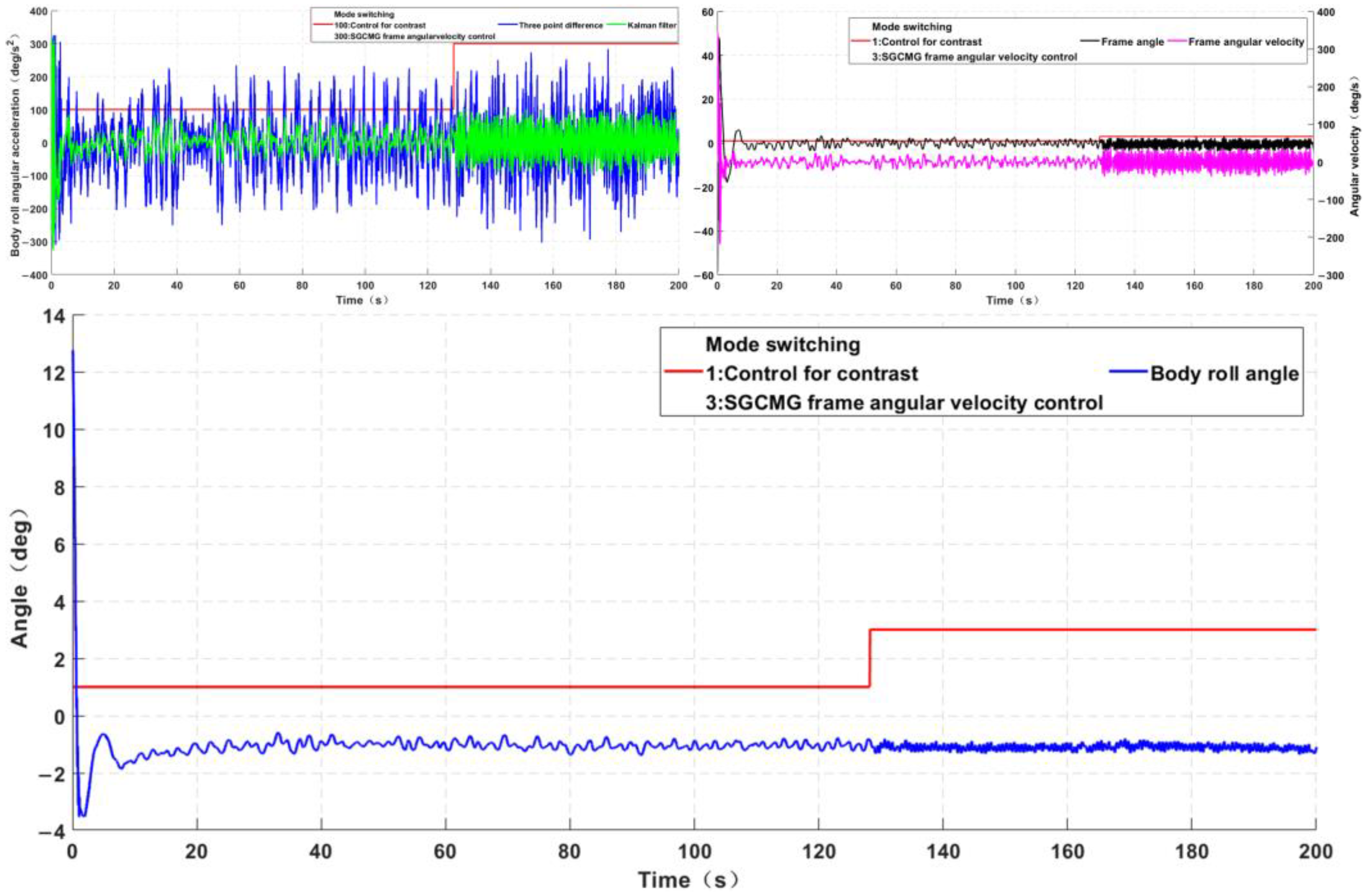 Machines 11 00371 g023