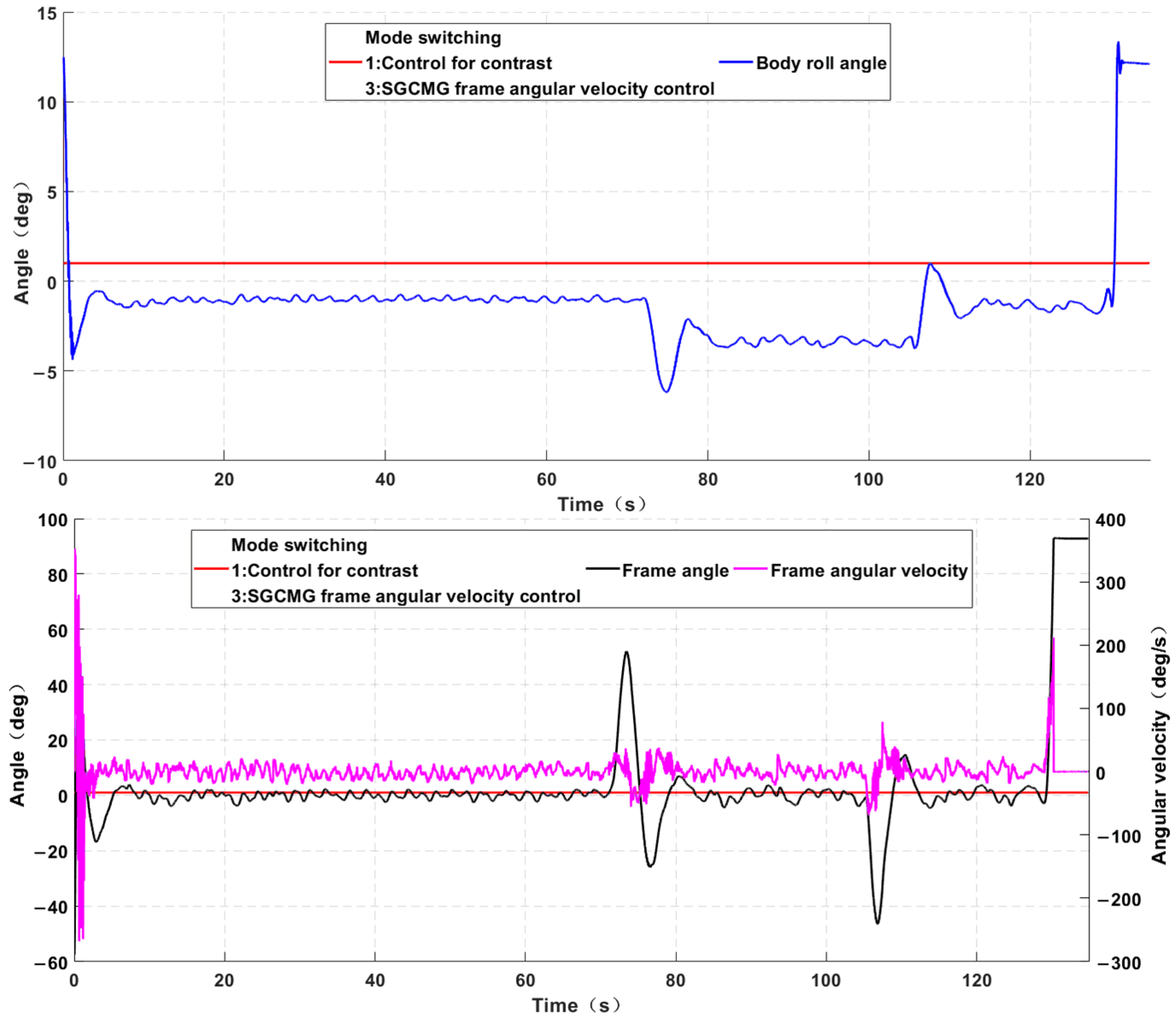 Machines 11 00371 g024