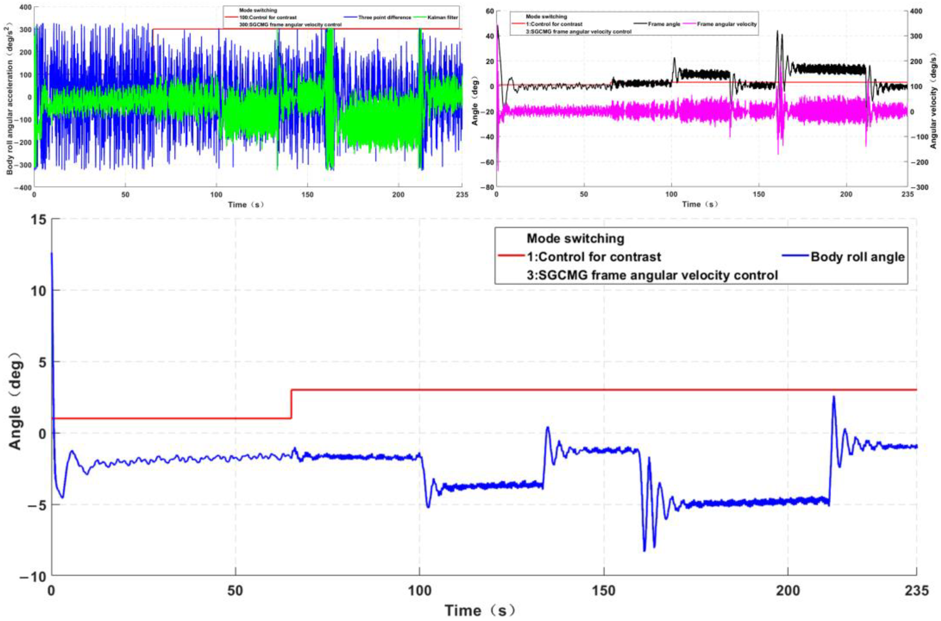Machines 11 00371 g025