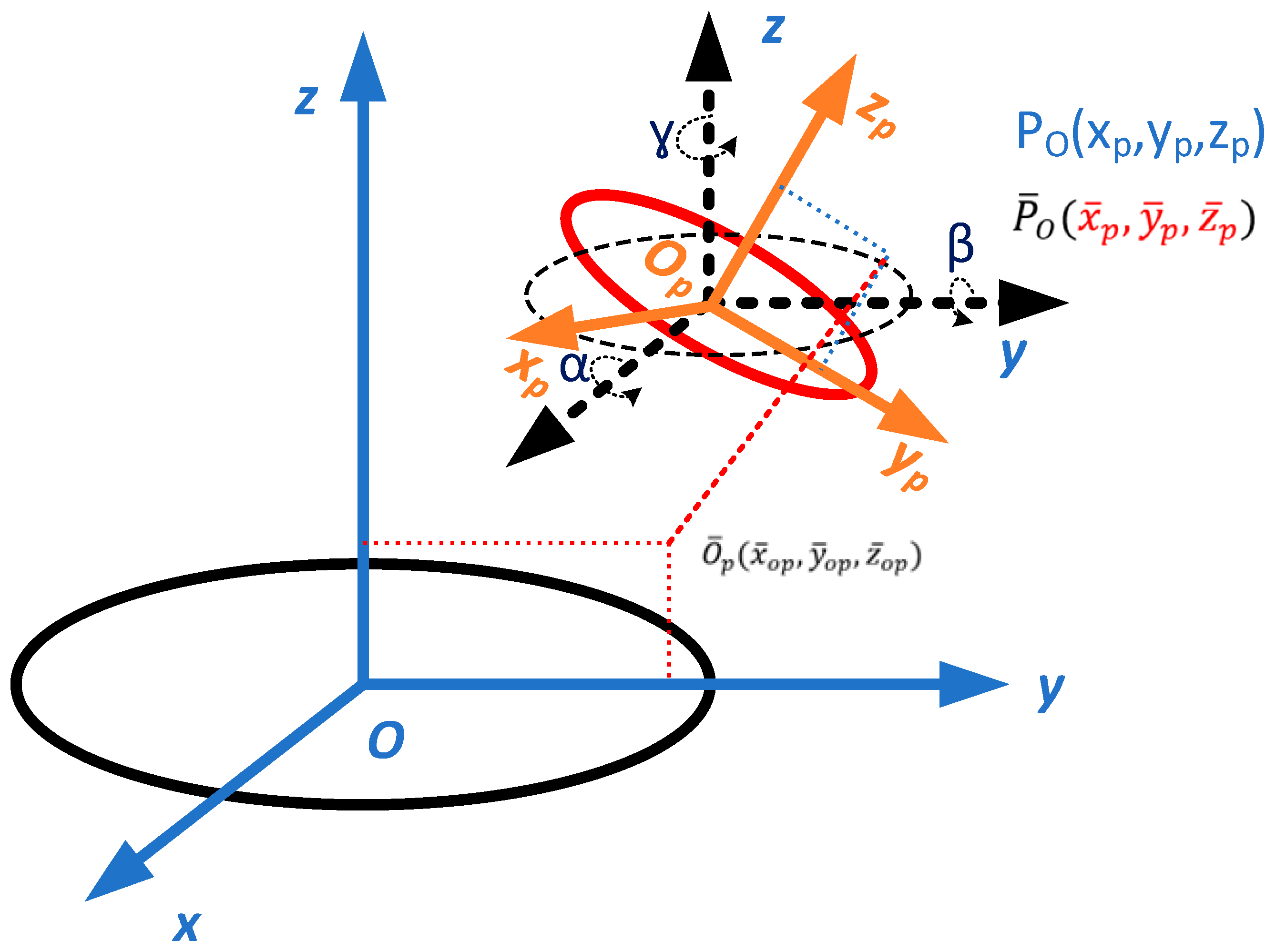 Machines 11 00372 g002 Machines 11 00372 g002