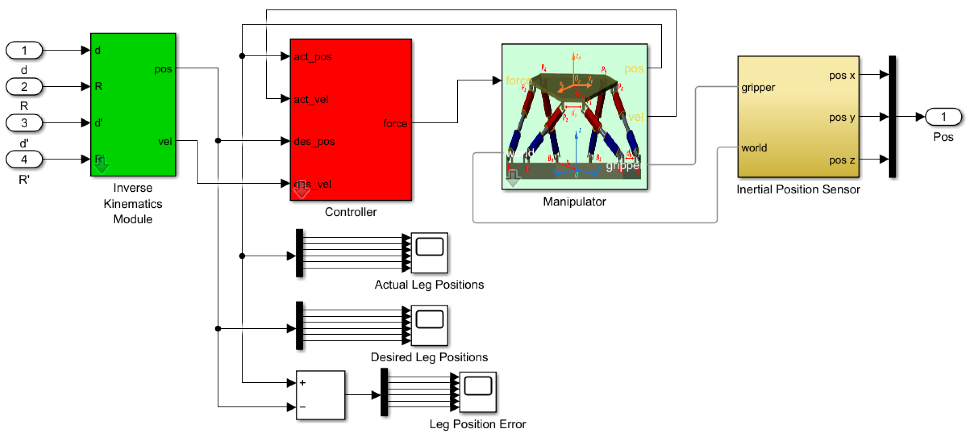Machines 11 00372 g005 Machines 11 00372 g005