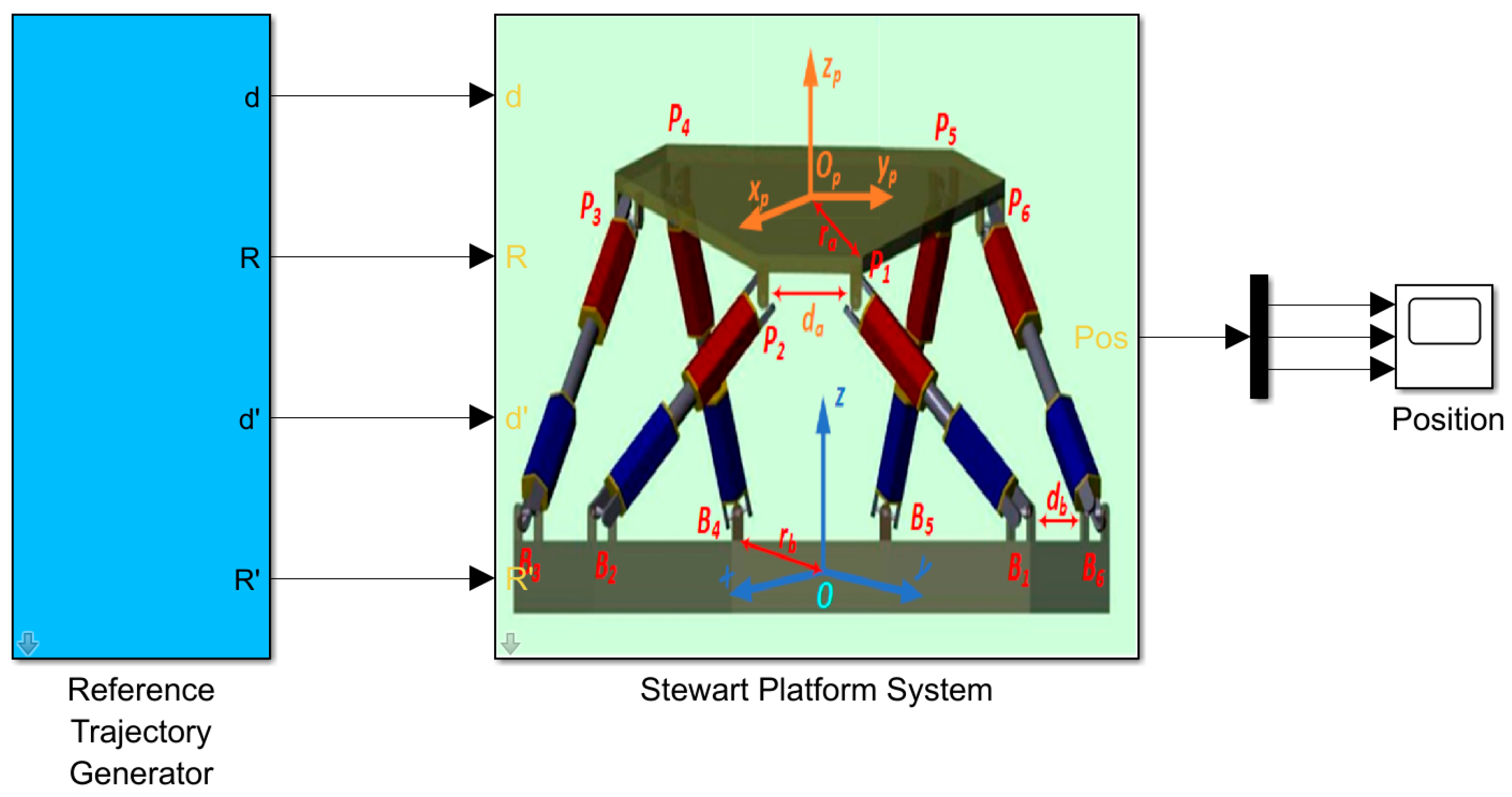 Machines 11 00372 g007 Machines 11 00372 g007