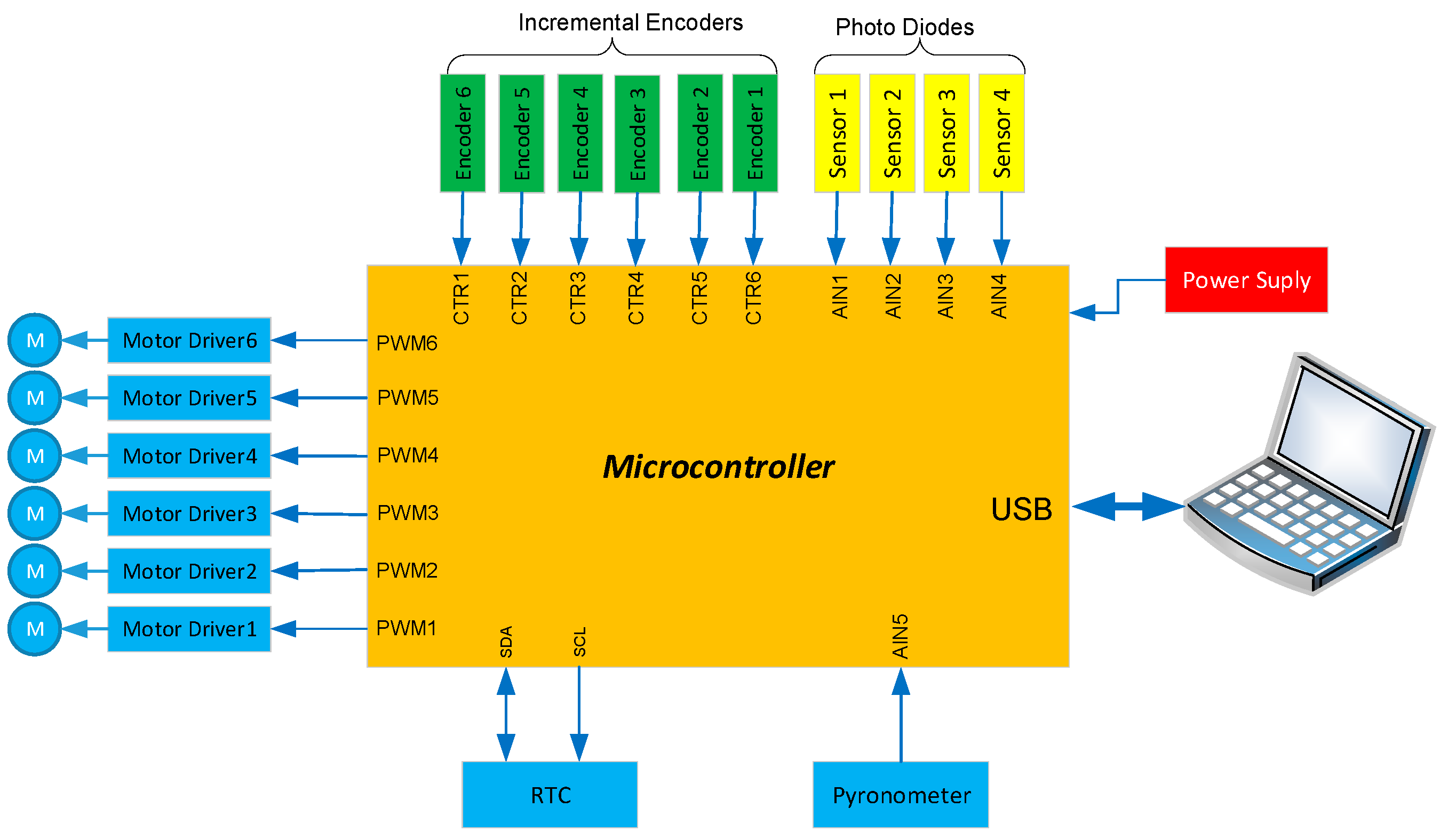 Machines 11 00372 g008 Machines 11 00372 g008