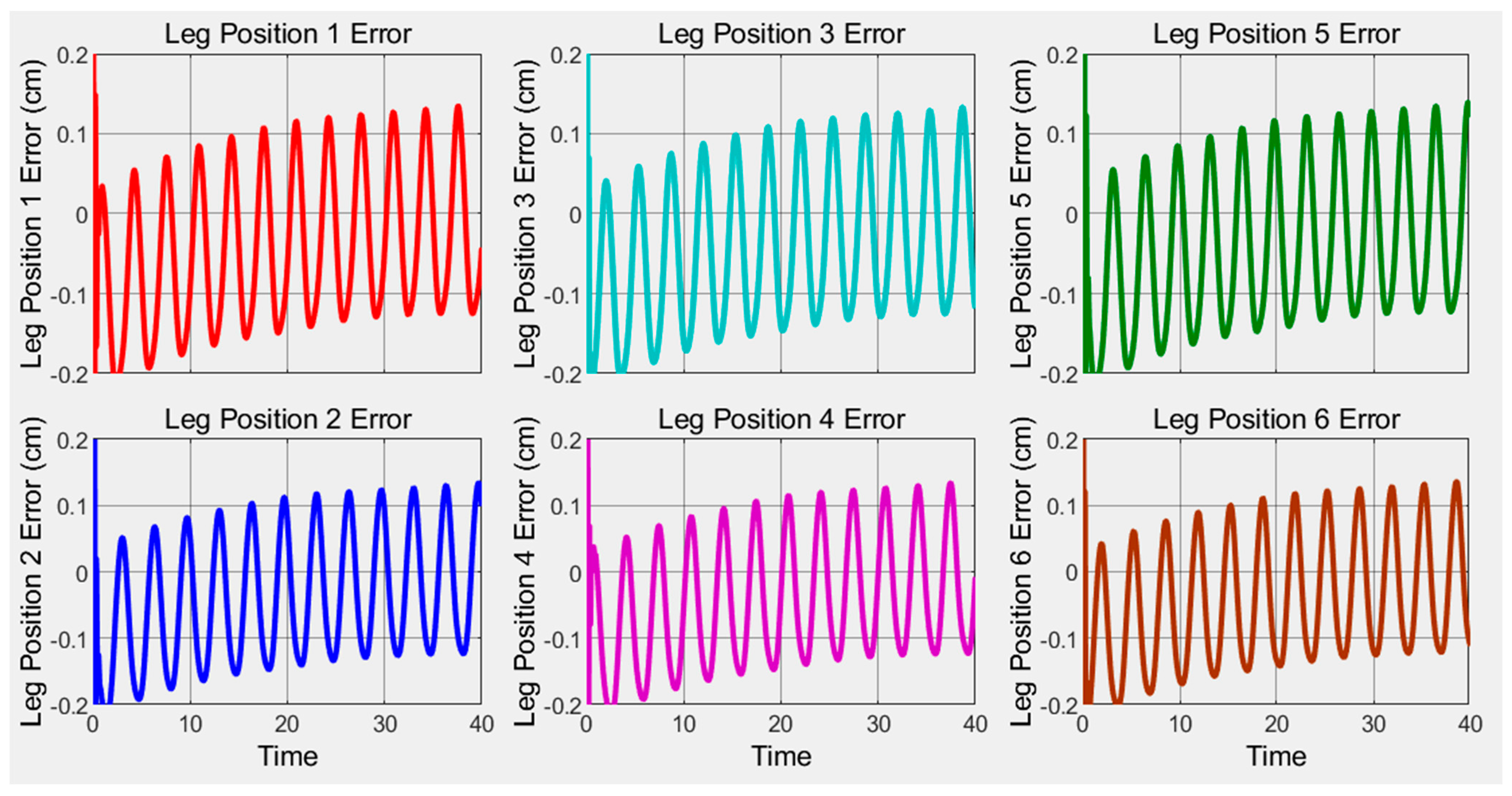 Machines 11 00372 g017 Machines 11 00372 g017