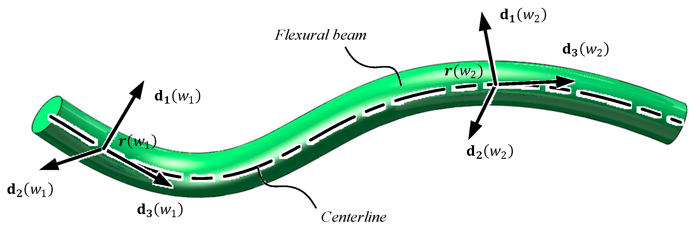 Machines 11 00375 g003 Machines 11 00375 g003