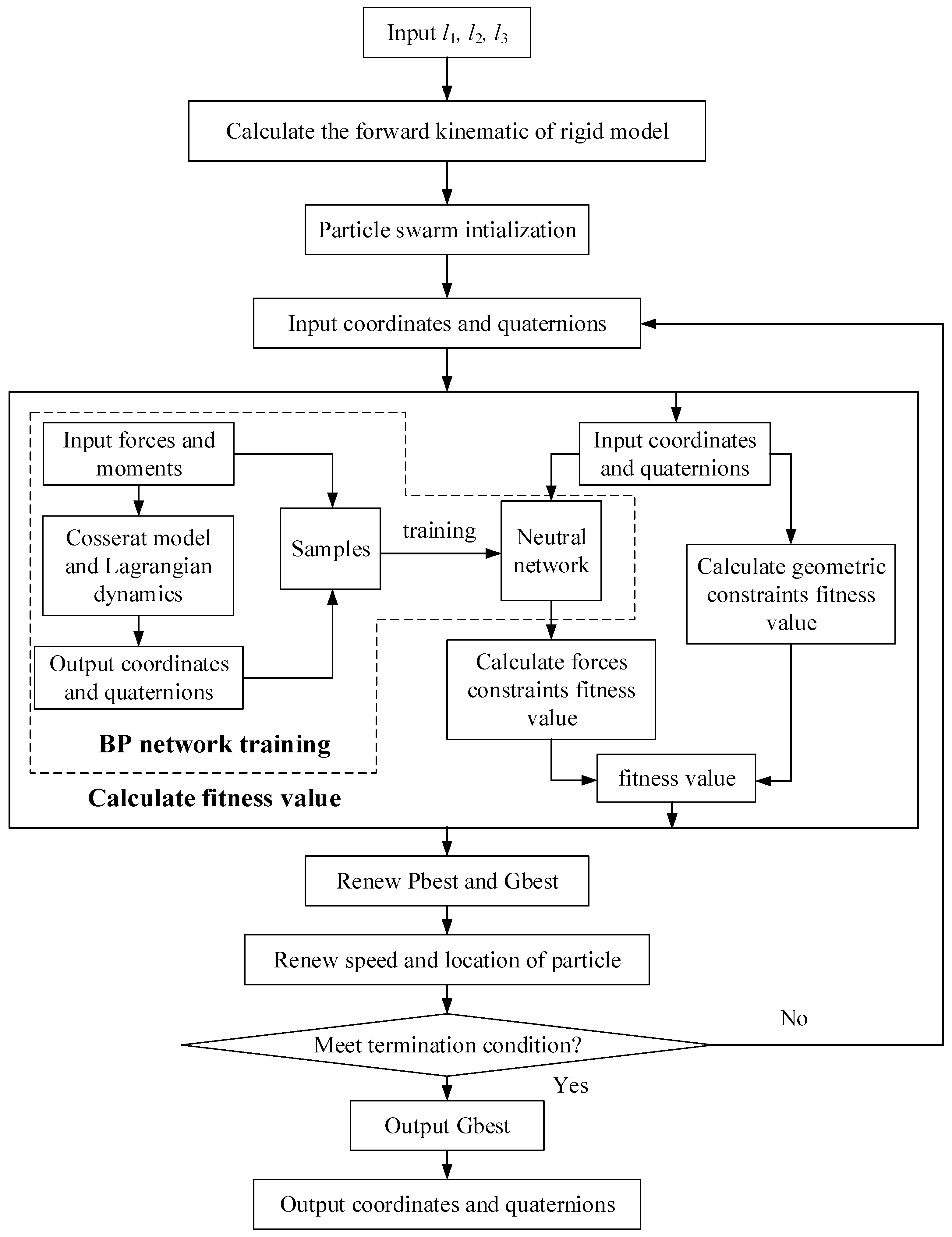Machines 11 00375 g005 Machines 11 00375 g005