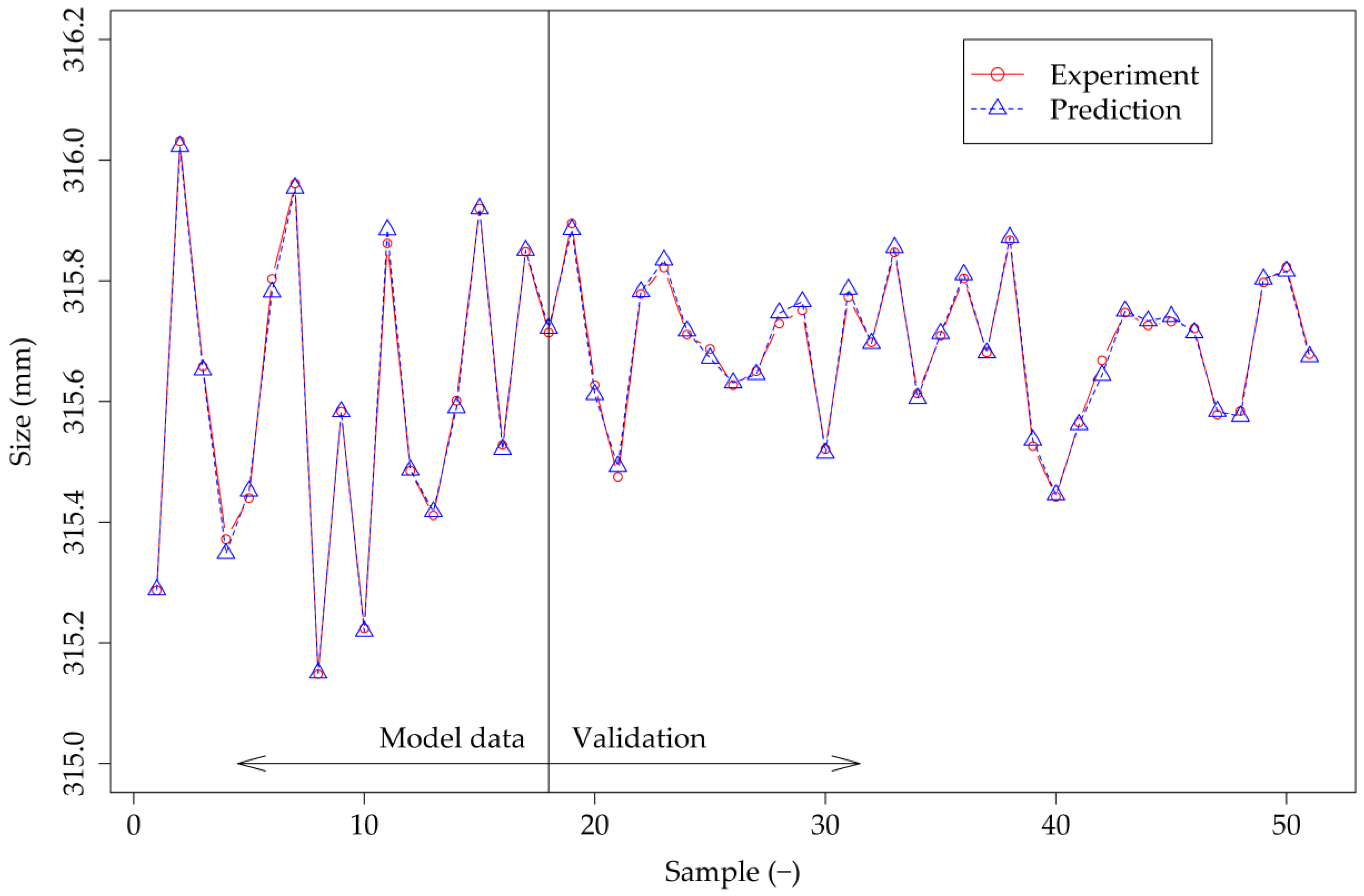 Machines 11 00376 g004
