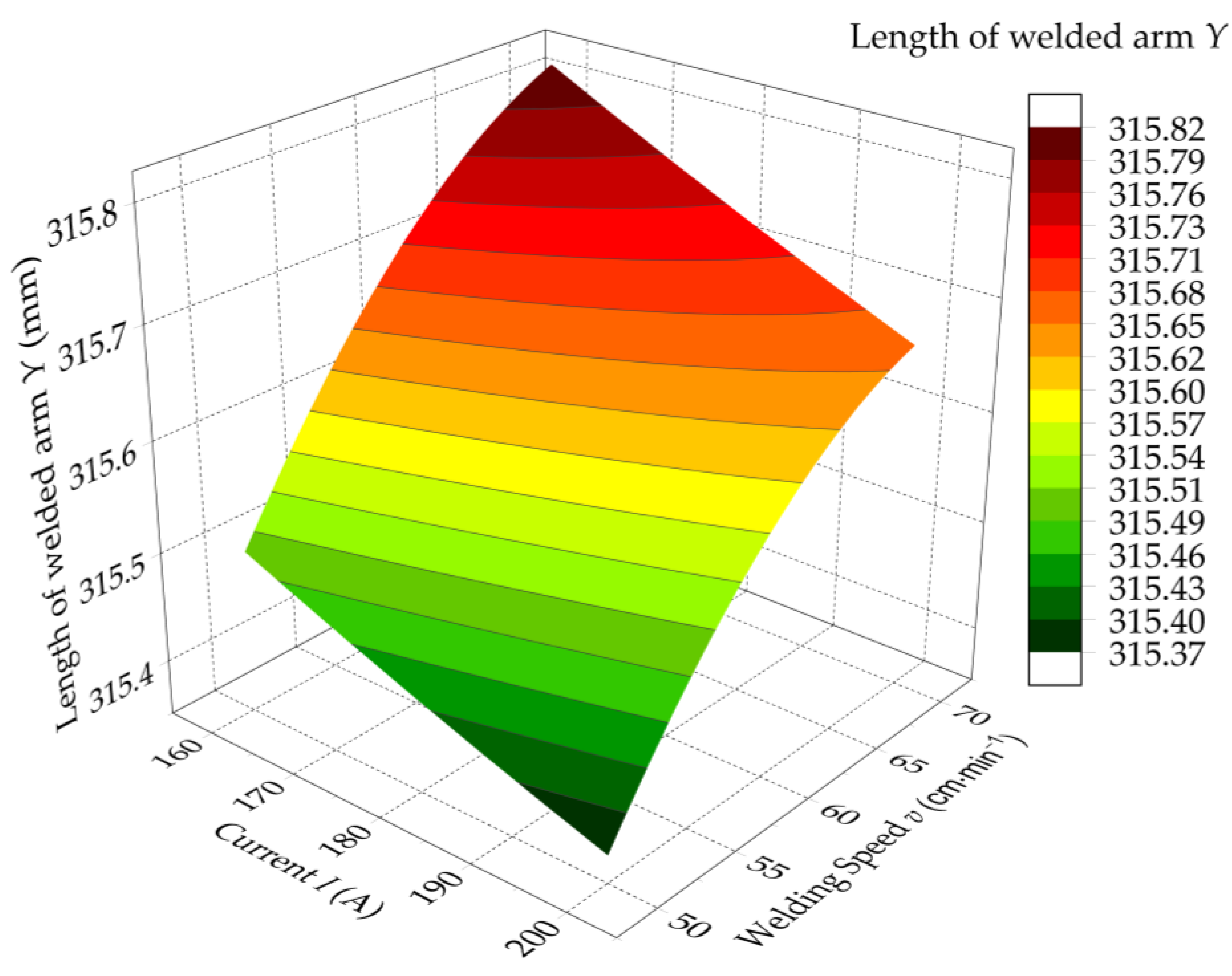 Machines 11 00376 g006