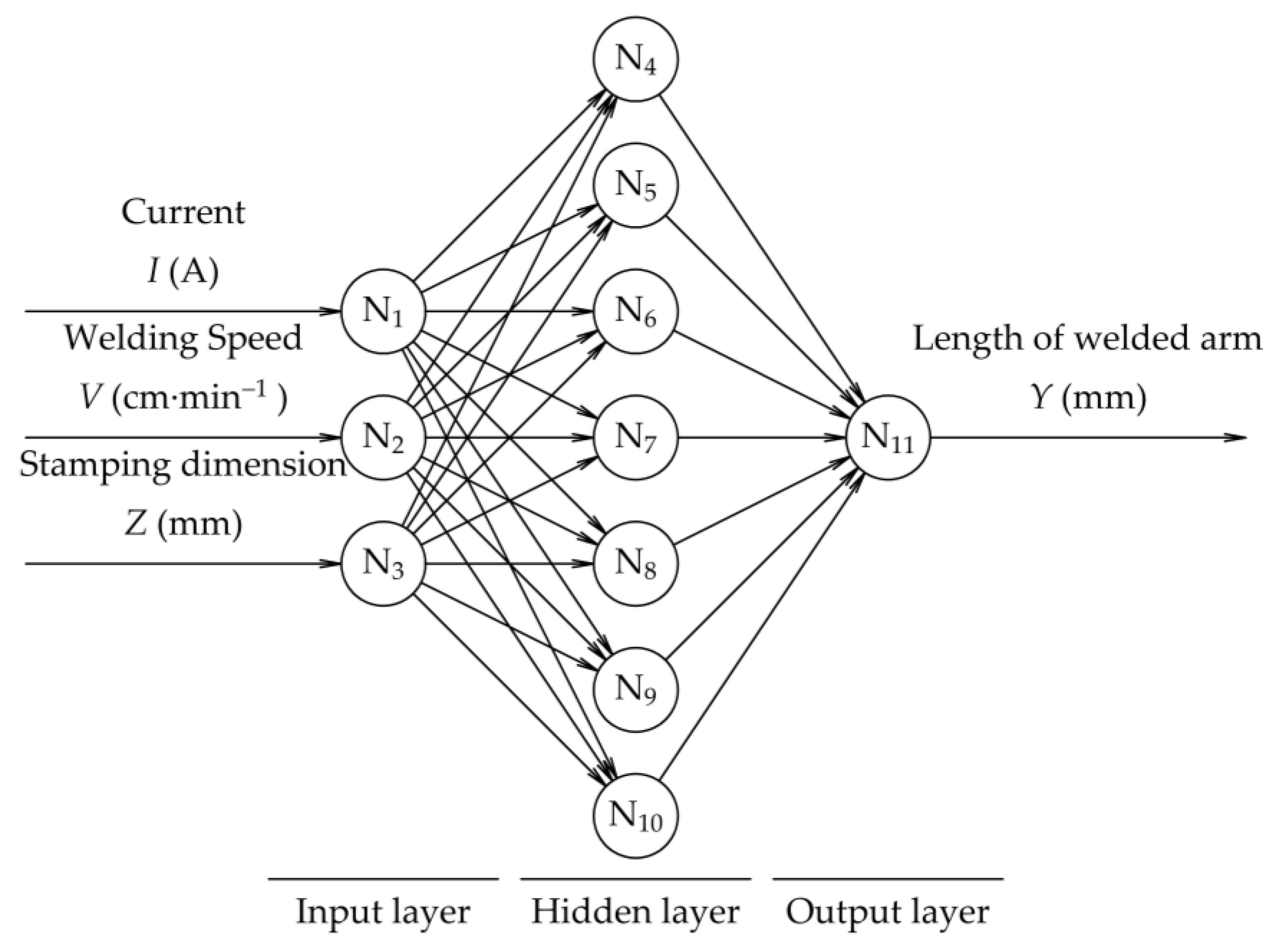 Machines 11 00376 g007
