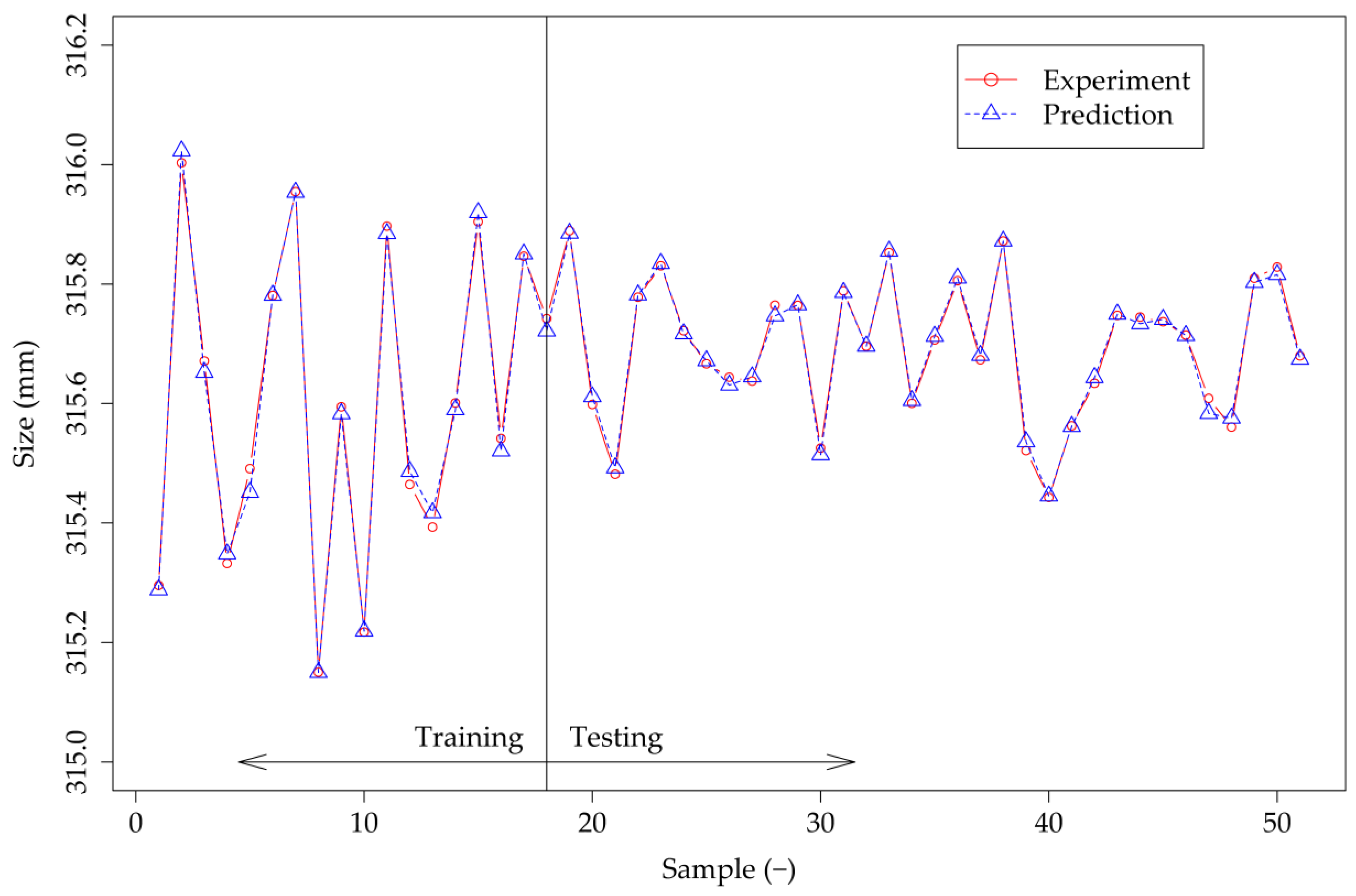 Machines 11 00376 g008
