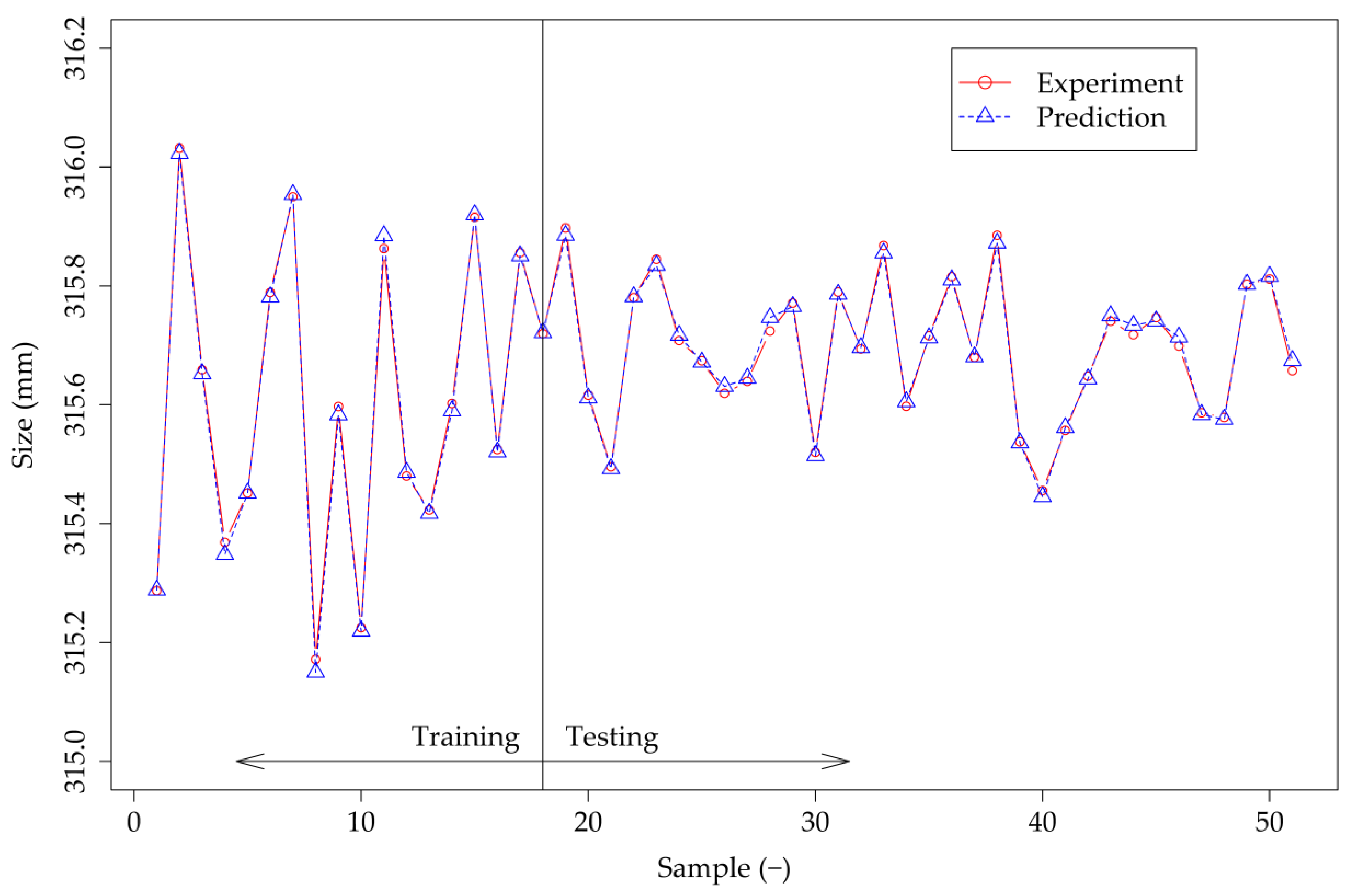 Machines 11 00376 g009