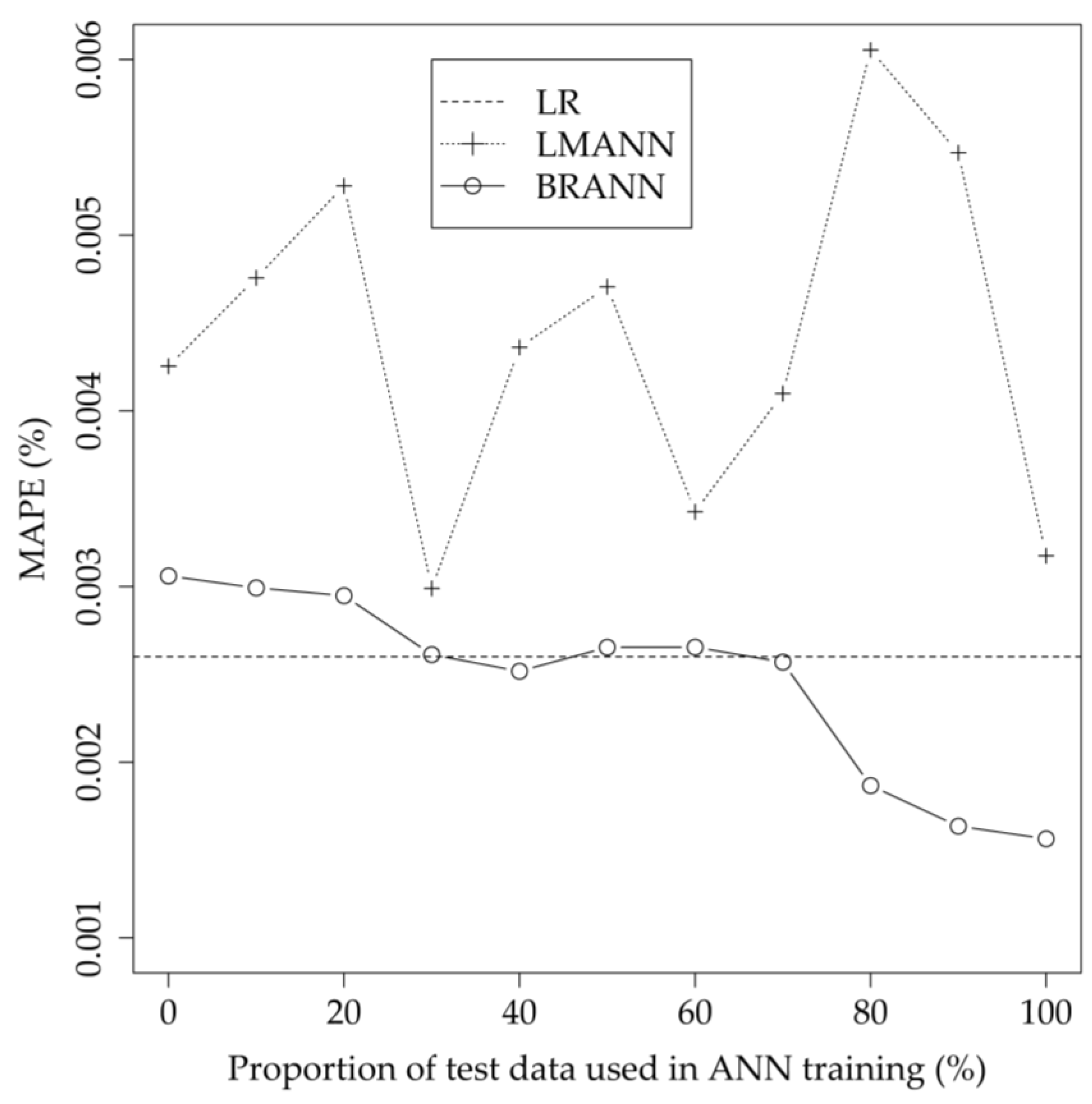 Machines 11 00376 g012