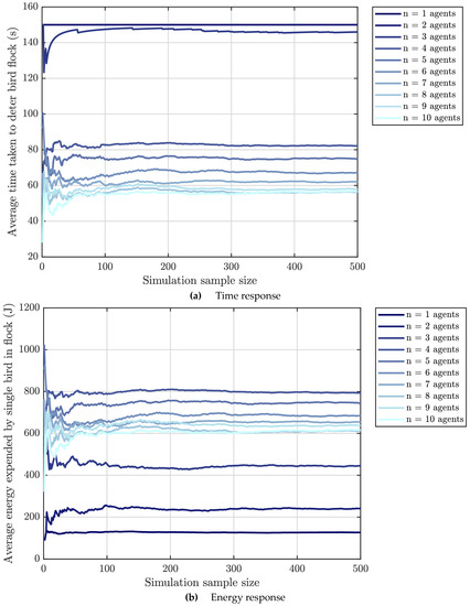 Machines 11 00377 g0a1