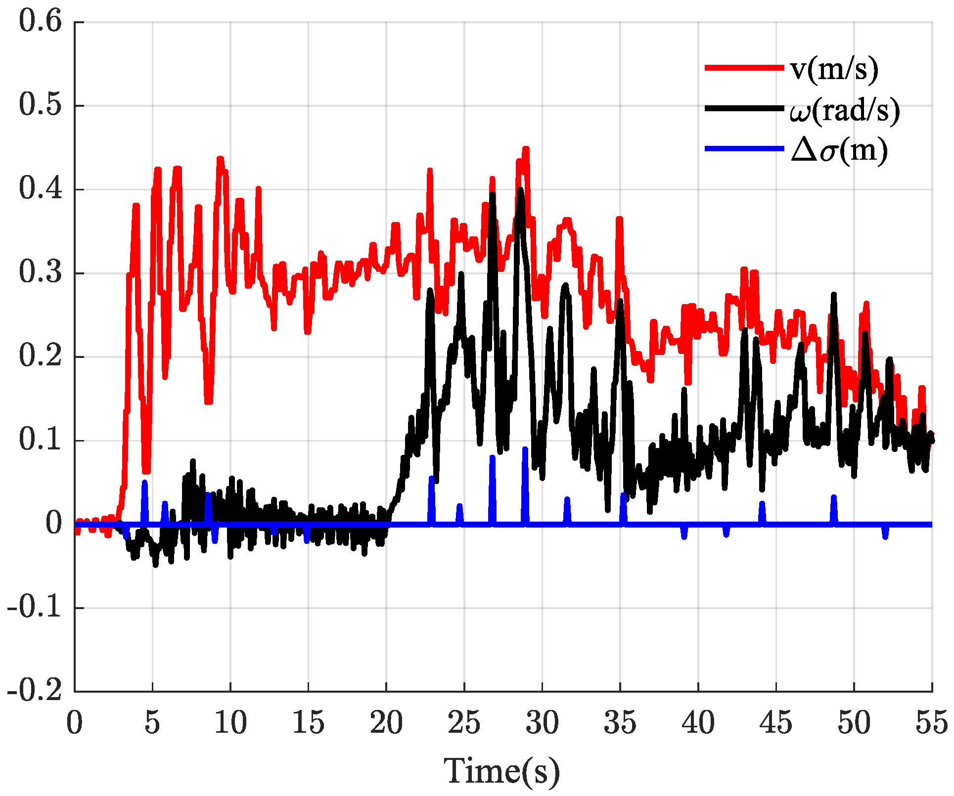 Machines 11 00378 g017