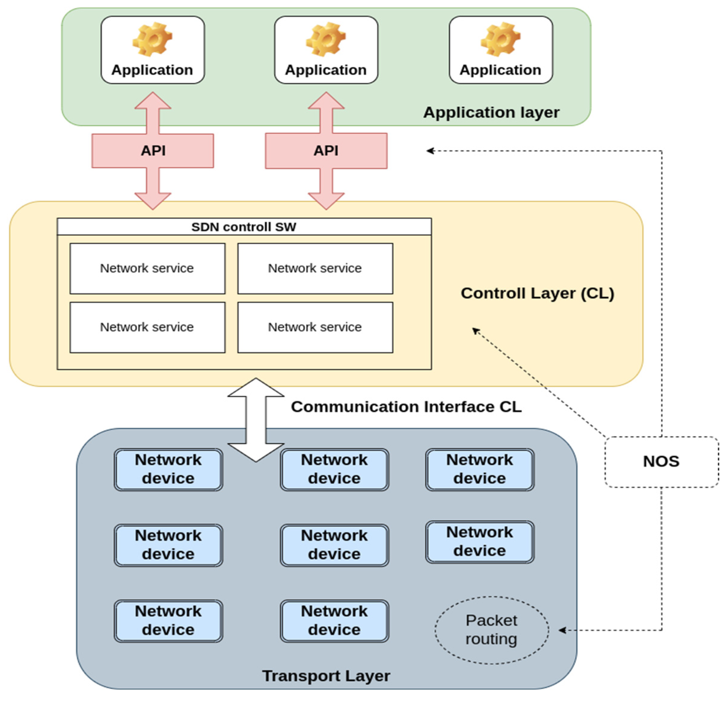 Machines 11 00379 g001