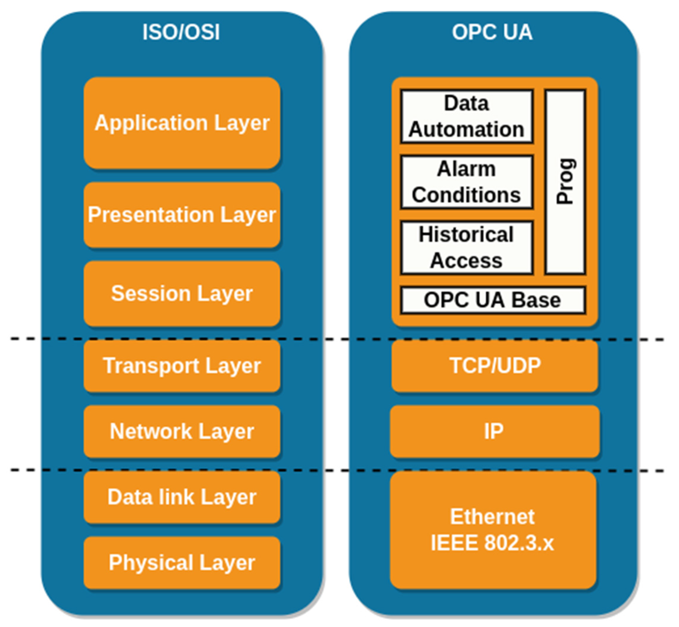 Machines 11 00379 g007
