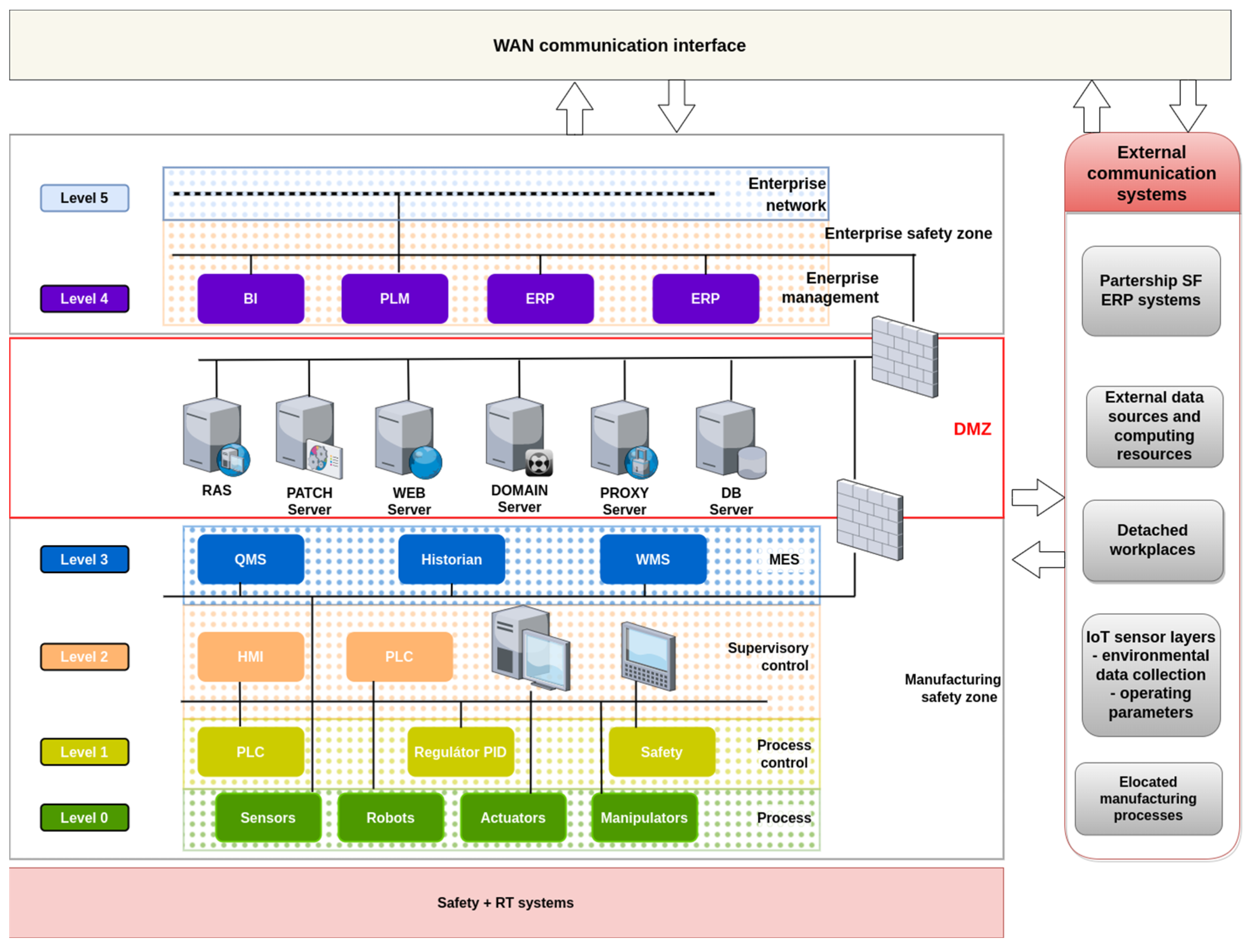 Machines 11 00379 g014