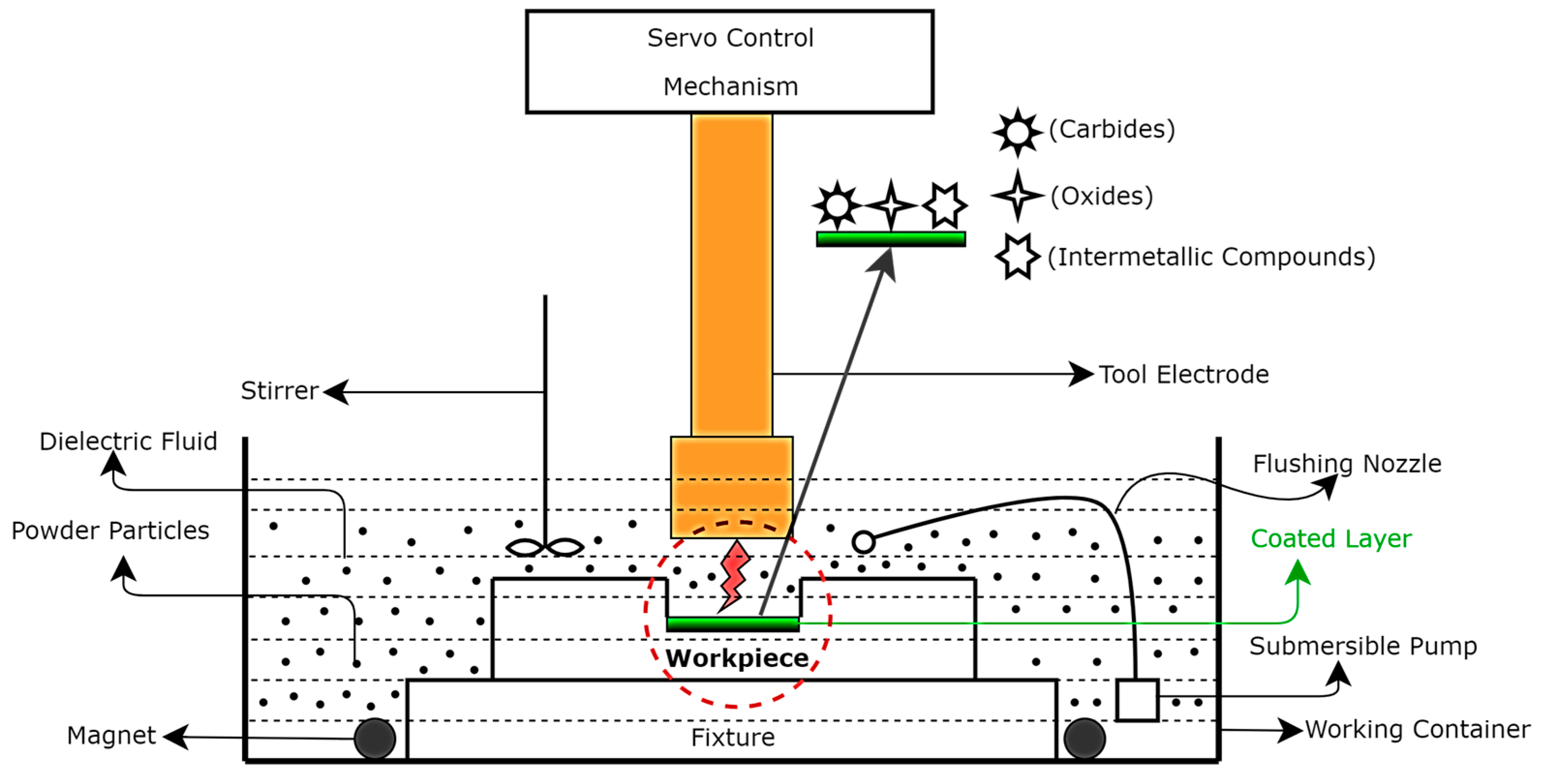 Machines 11 00381 g001
