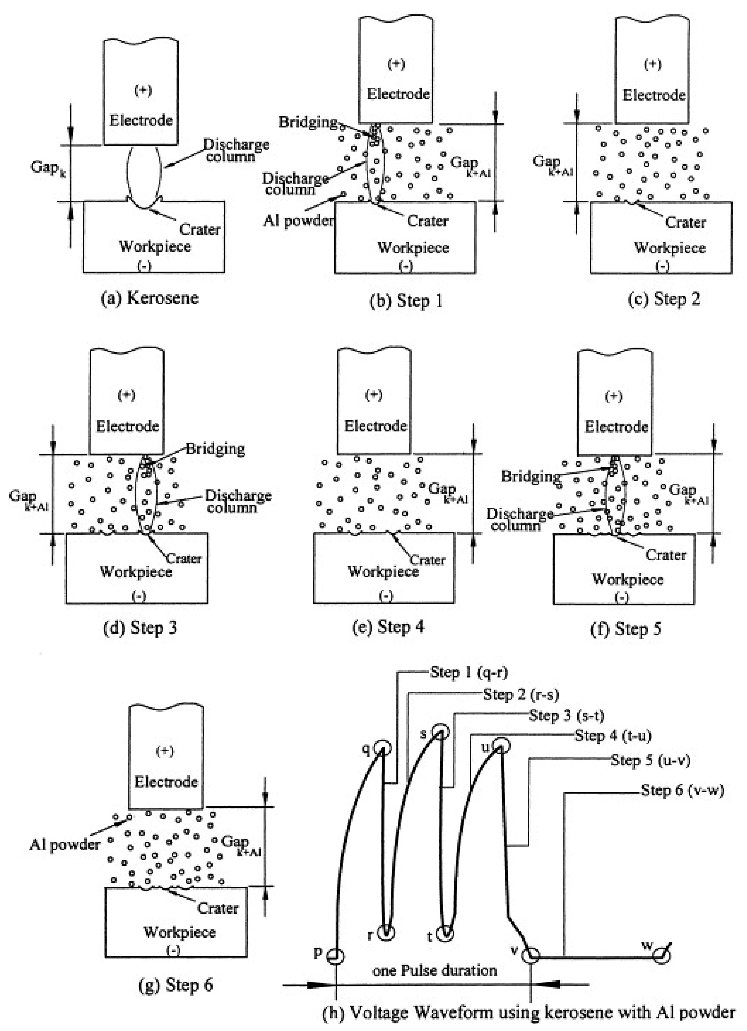 Machines 11 00381 g003