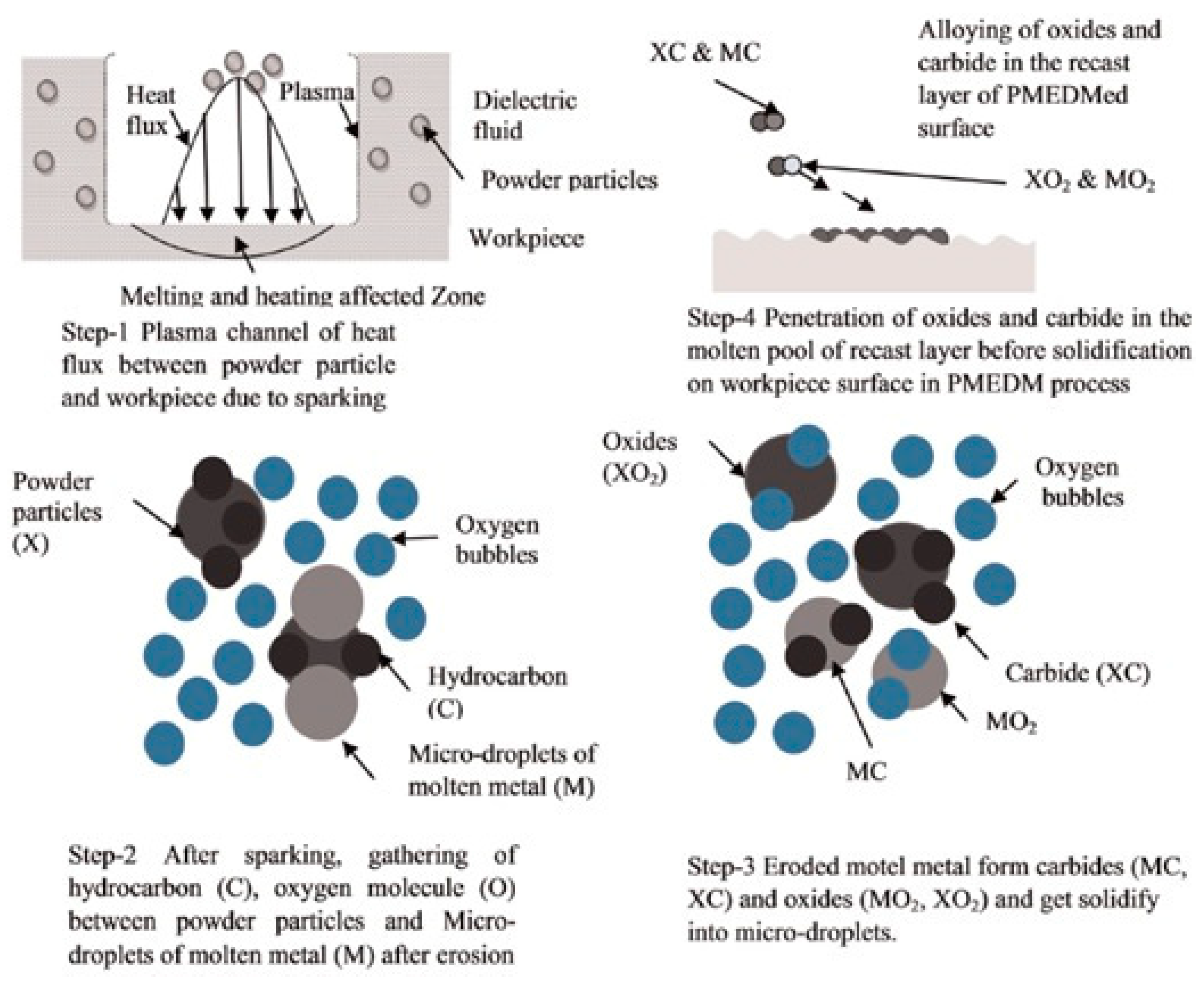 Machines 11 00381 g004