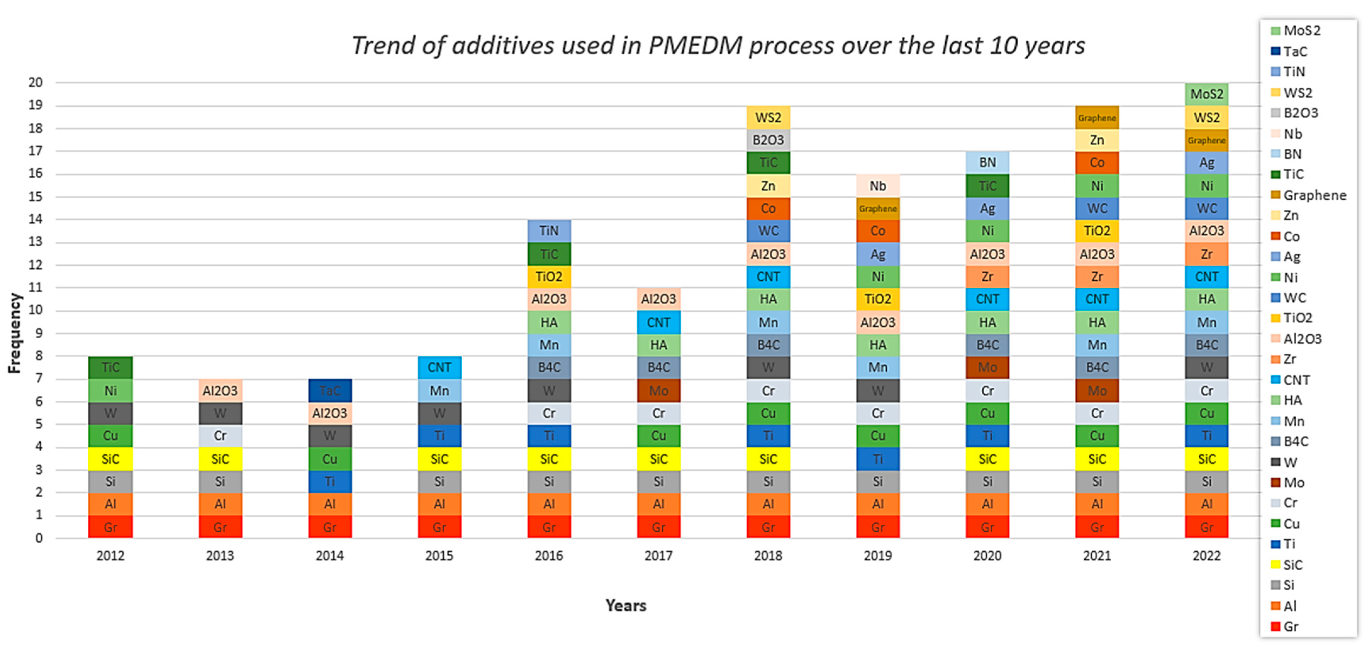 Machines 11 00381 g005