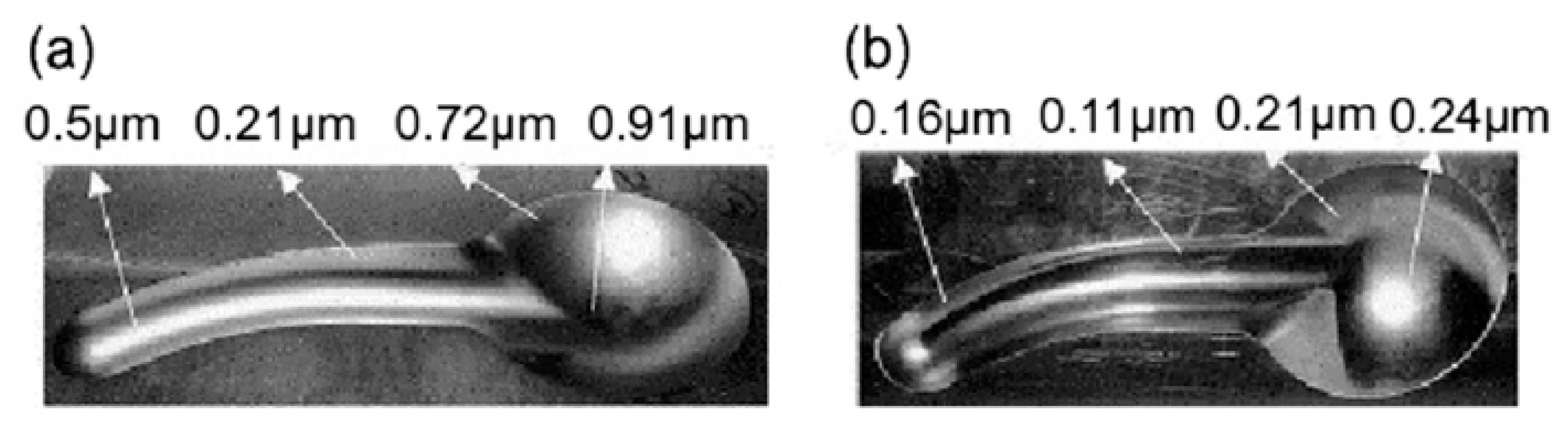 Machines 11 00381 g007