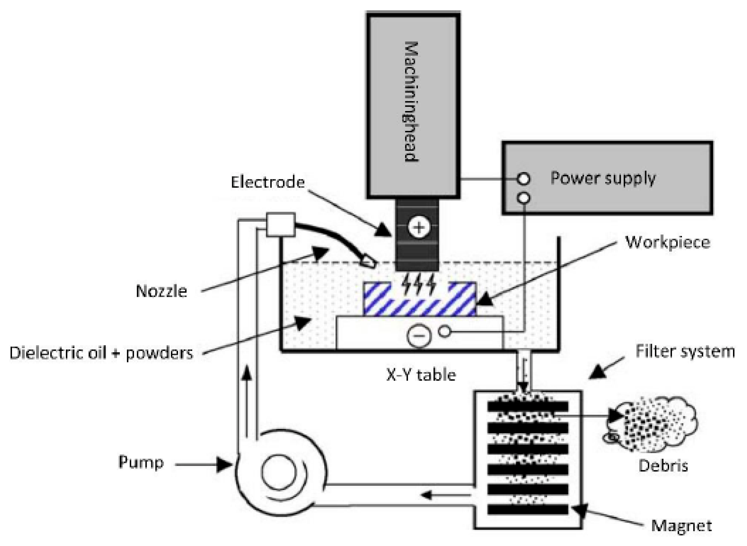 Machines 11 00381 g009