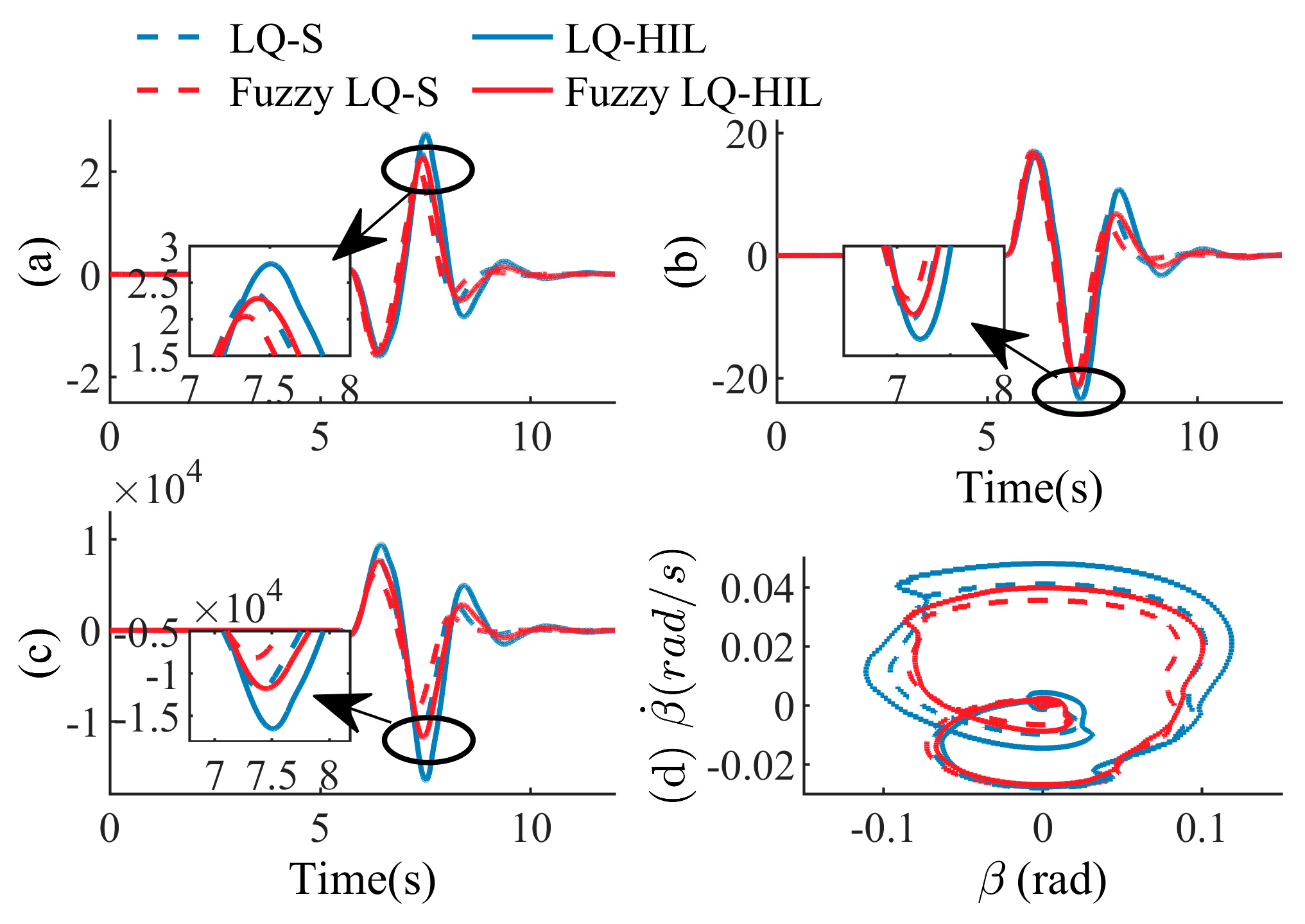 Machines 11 00382 g010